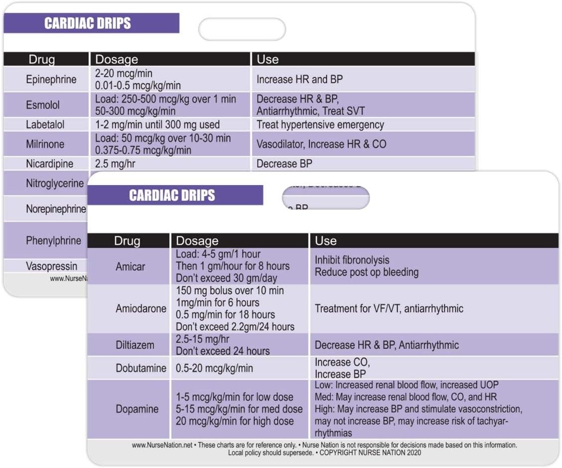 Cardiac Drips Reference Horizontal Badge Card - Excellent Resource for Nurses, Nursing Clinicals, and RN Students - Great Nursing School Supplies and Accessories
