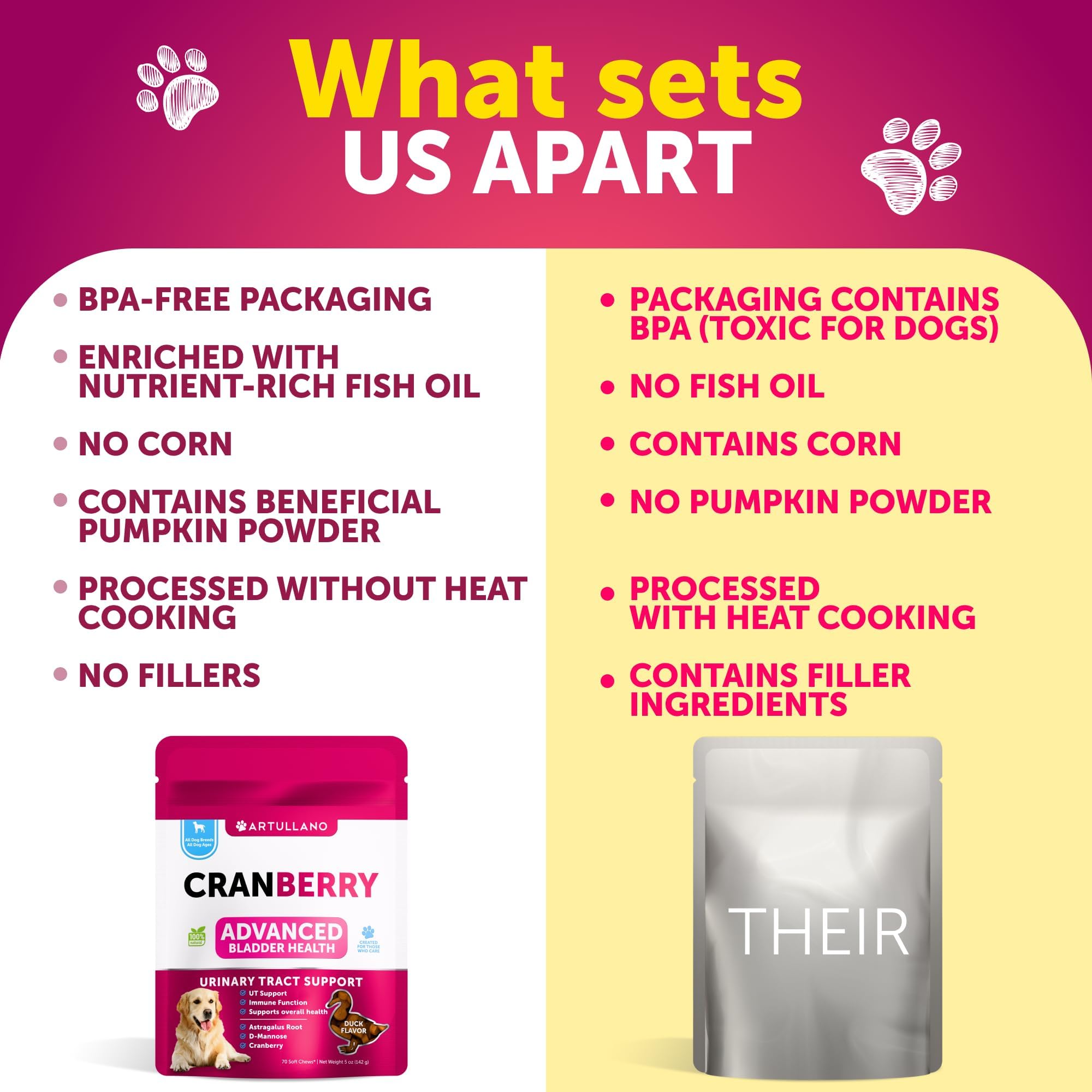 Cranberry Chews for Dogs - Dog Cranberry Supplement for Urinary Health — Amazon image 4