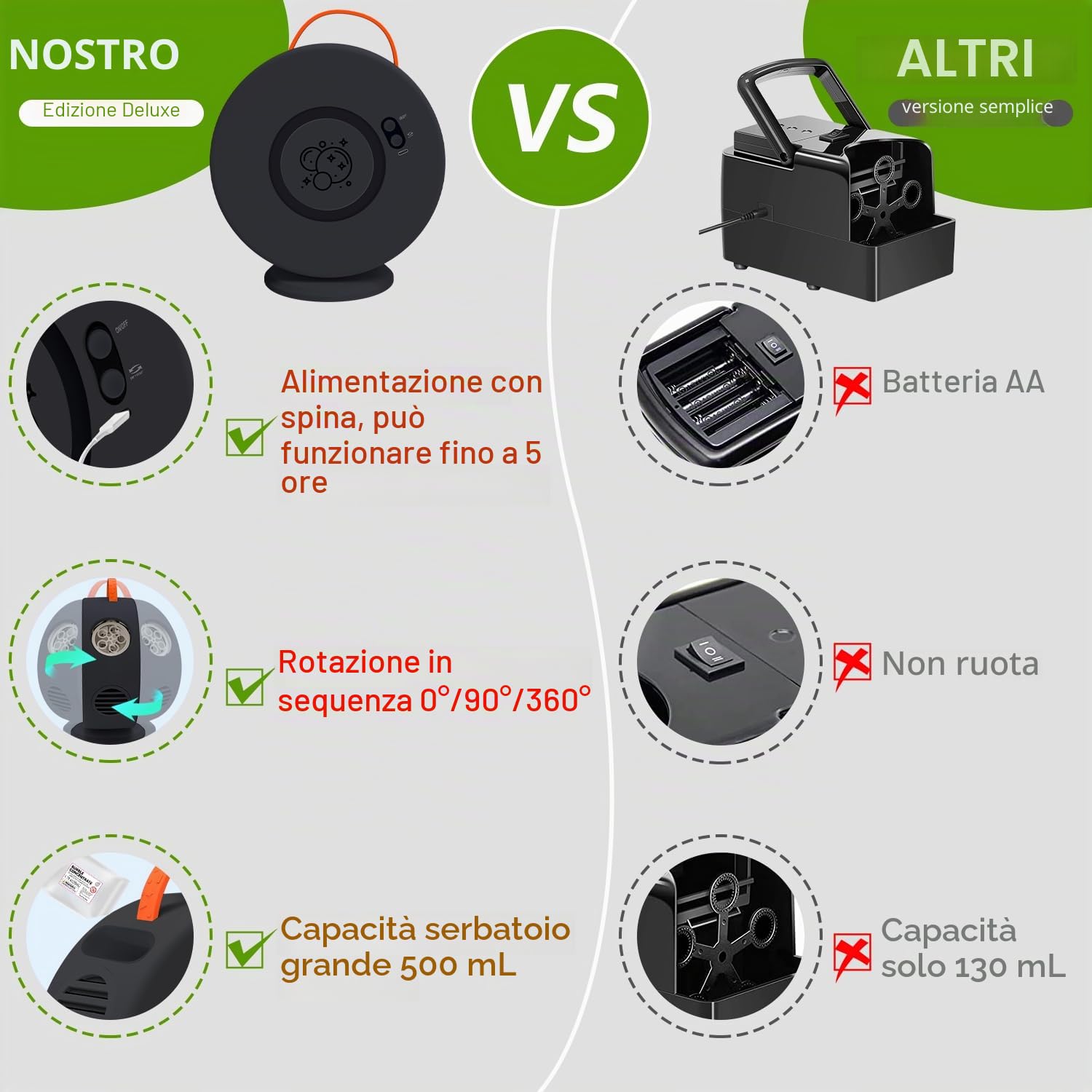 Macchina per Bolle Automatica con Rotazione 90° e 360°, 4000 Bolle al Minuto, per Bambini Unisex 3 Anni in Su, Compleanno e Matrimonio (Nero)