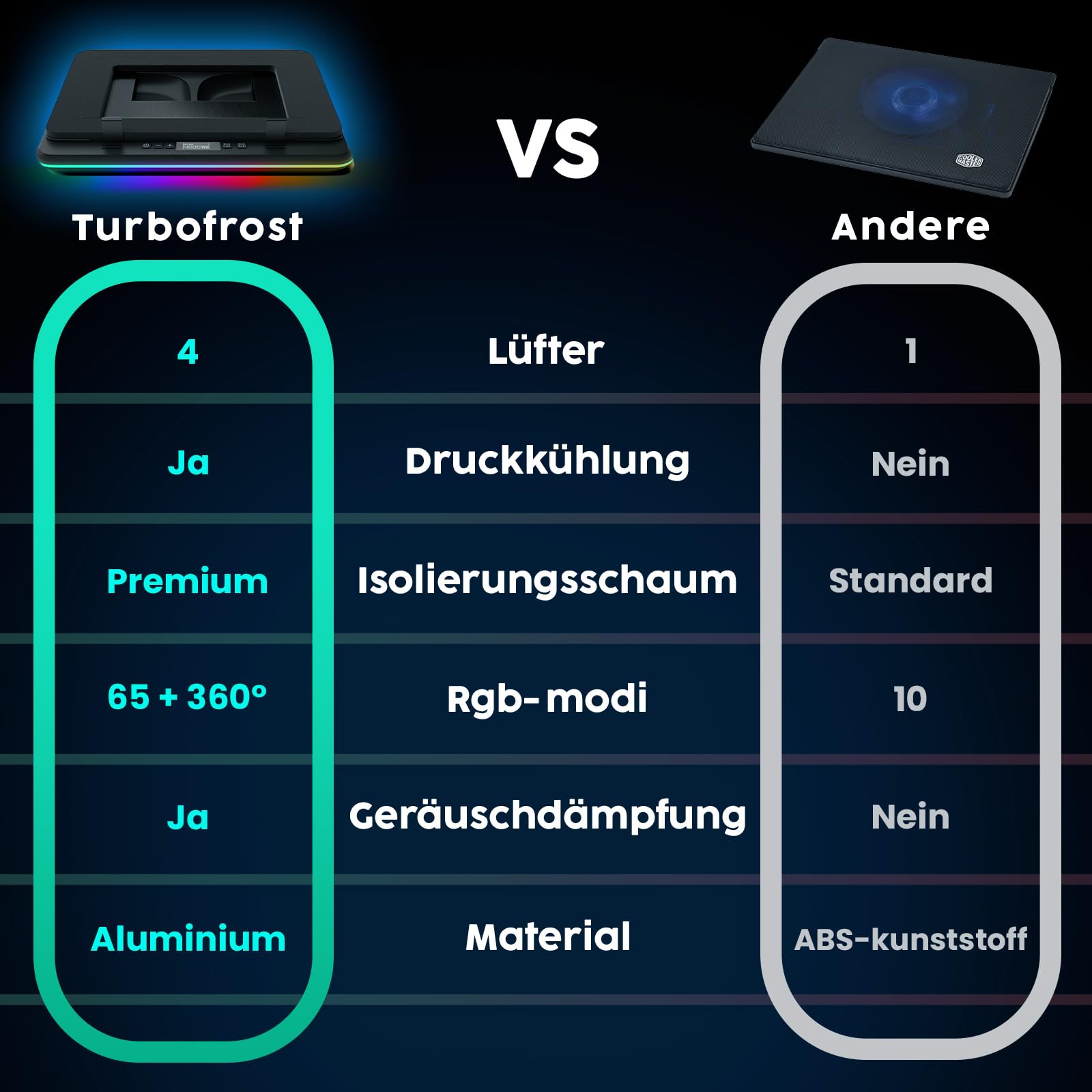 KLIM Turbofrost Laptop Kühler - Gaming Laptop Kühlpad mit 4 Turbolüftern - 4x4000 RPM, 2 Leistungsmodi (USB-C/DC), RGB, 4 USB-Ports und Dämpfung für schnelle Kühlung. Für bis 17 Zoll - Schwarz