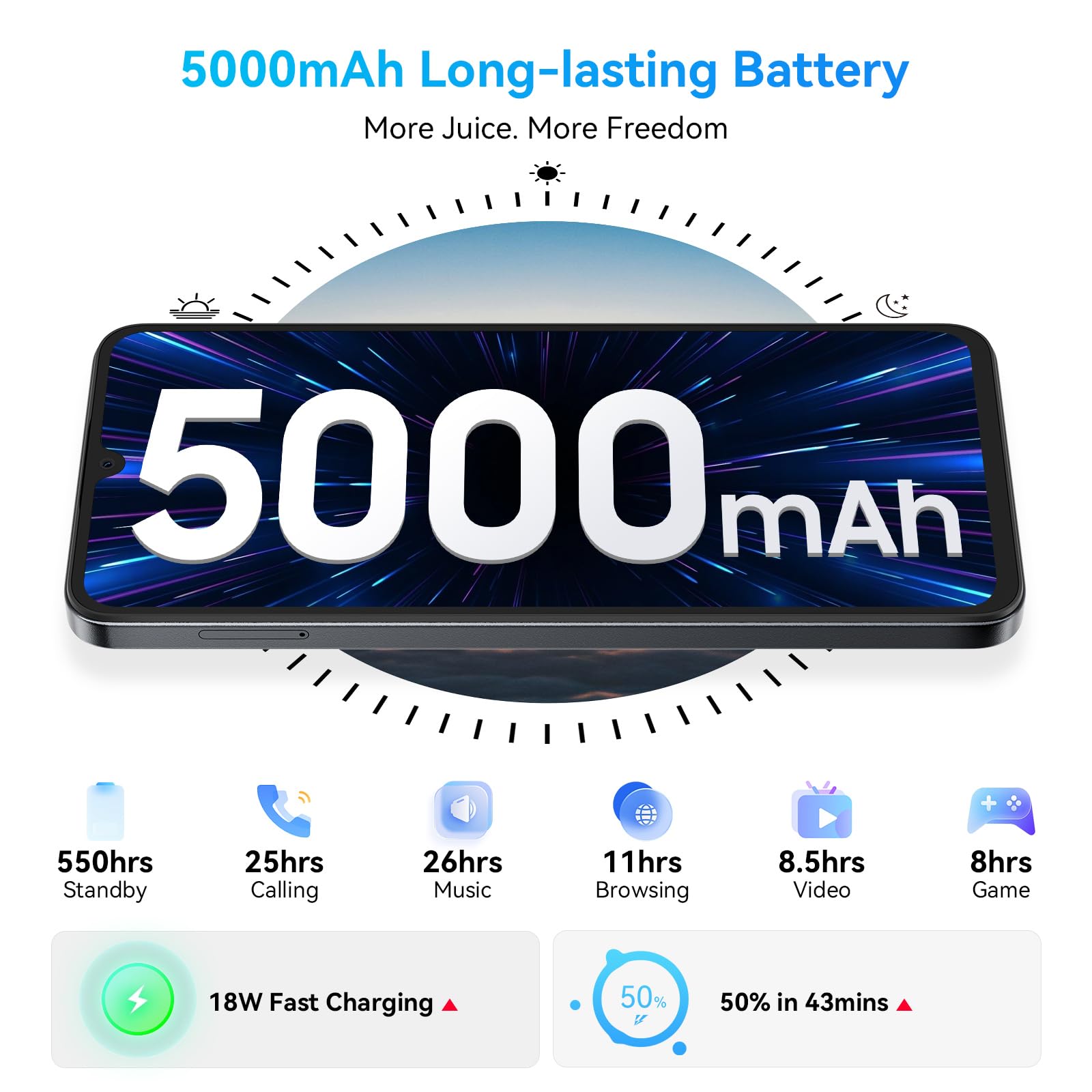 Amazon.com: OSCAL 5G Android Phone, 6.88''HD Unlocked Phones for T