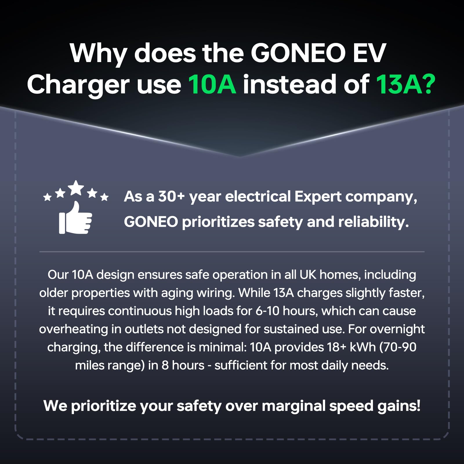 GONEO Portable EV Charger 5M, 3-Pin UK Plug to Type 2 | Temperature Monitor,AC 30mA+DC 6mA Leakage & Earth Protection | 10A 2.3kW Electric Car Charging Cable for Home/Travel,Adjustable Current & Timer — view 10