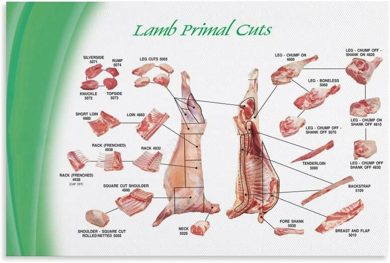 PKNVKZIDK Lamb Meat Cuts Butcher Reference Chart Kitchen Supermarket Poster Canvas for Living Room Bedroom Decor Framed,08x12inch(20x30cm)