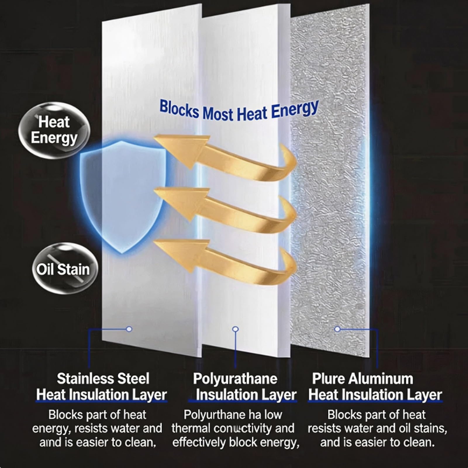 Panel de aislamiento térmico para cocina, placa aislante para refrigerador | Protector térmico cocina 21 mm, adhesivo o magnético, impermeable y fácil de limpiar(Adhesive mount,30X60cm)