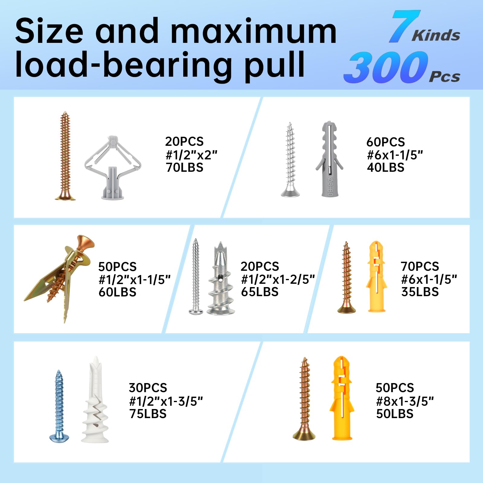 Trockenbaudübel und Schrauben, Sortiment, 300 Stück, 7 Arten, 150 robuste Blechdübel und 150 selbstbohrende Philips-Schrauben, Hardware-Set, einfach für Trockenwand, Regal, Aufhängen und