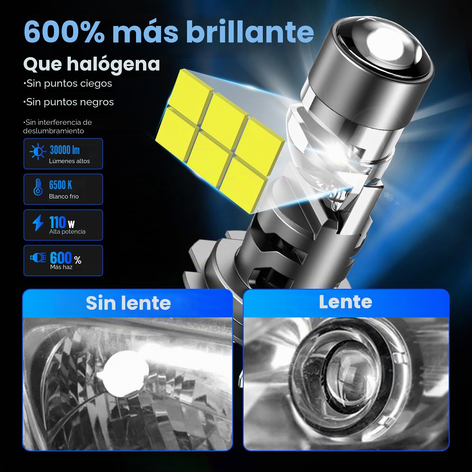 NOVSIGHT Bombilla H7 LED Con lente biconvex - 100W 24000LM 6500K Canbus Lámparas LED H7 Coche Kits de Bombilla H7 para Faro Delantero, Diseño Mini Halógeno 1:1, No Requiere Adaptador, 2 Piezas