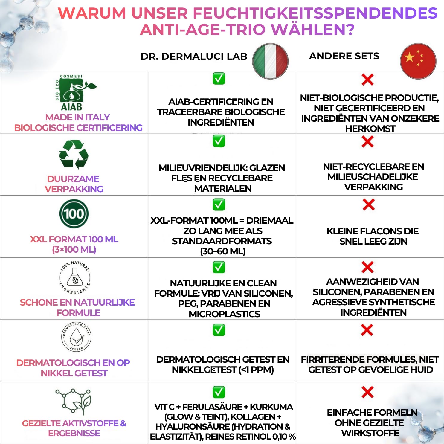 Dr. Dermaluci Lab Anti-Aging Geschenkset 3-teilig - Dermatologisch Getestet, Nickel Tested, AIAB Bio - Vitamin C Serum + Kollagen Creme + Retinol 0,1% - 3×100ml für reife & sensible Haut
