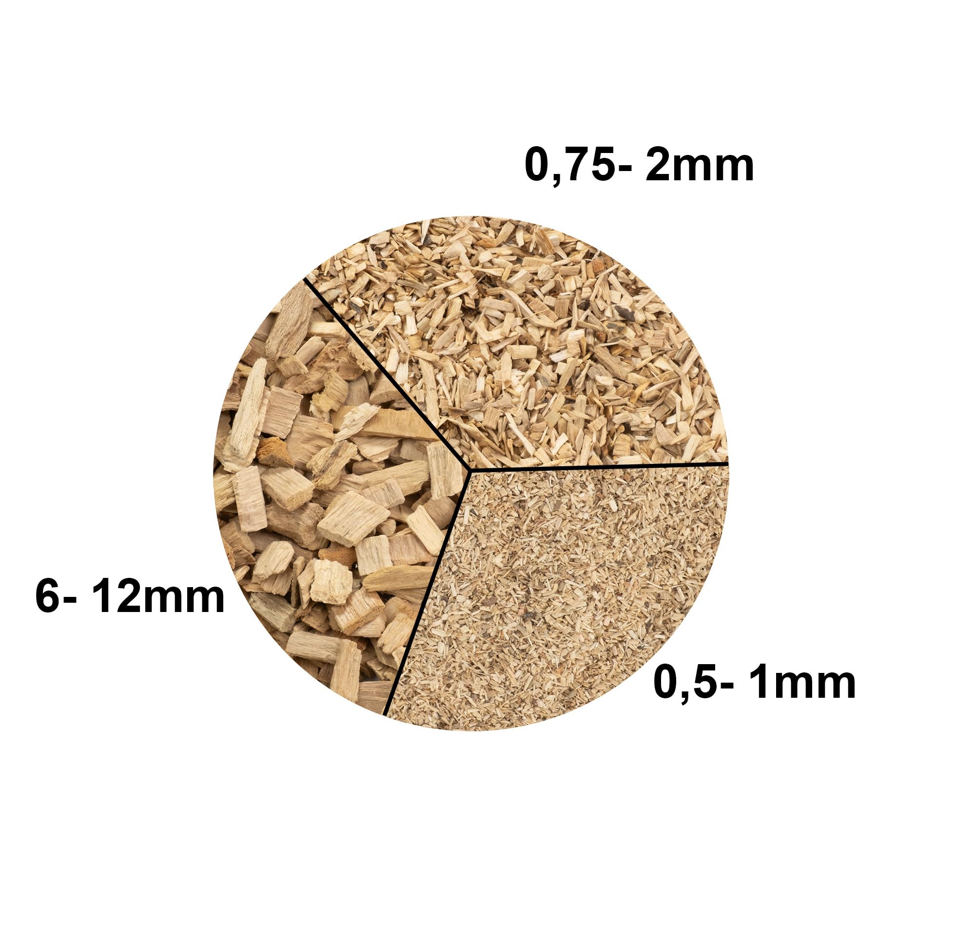 Moritz 25 kg de virutas de ahumar haya fina 0,75 – 2 mm para ahumar I en frío de pescado, carne, salchichas, queso, verduras, también para barbacoa I Grill – serrín ahumado