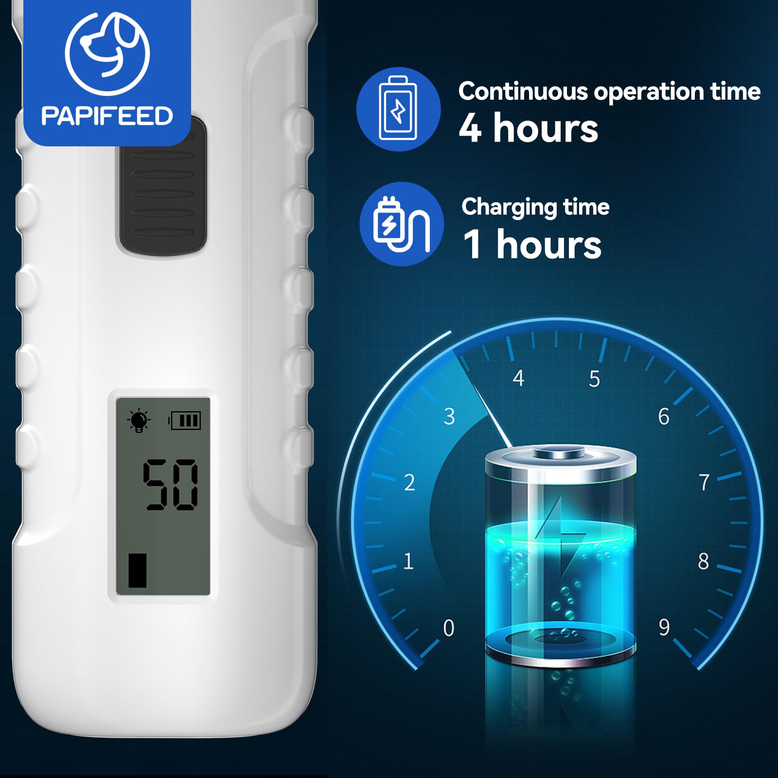 PAPIFEED Molinillo de uñas para perros profesional para mascotas, molinillo de uñas eléctrico silencioso de 3 velocidades, recortador de uñas recargable para perros, con 2 luces LED/2 ruedas de