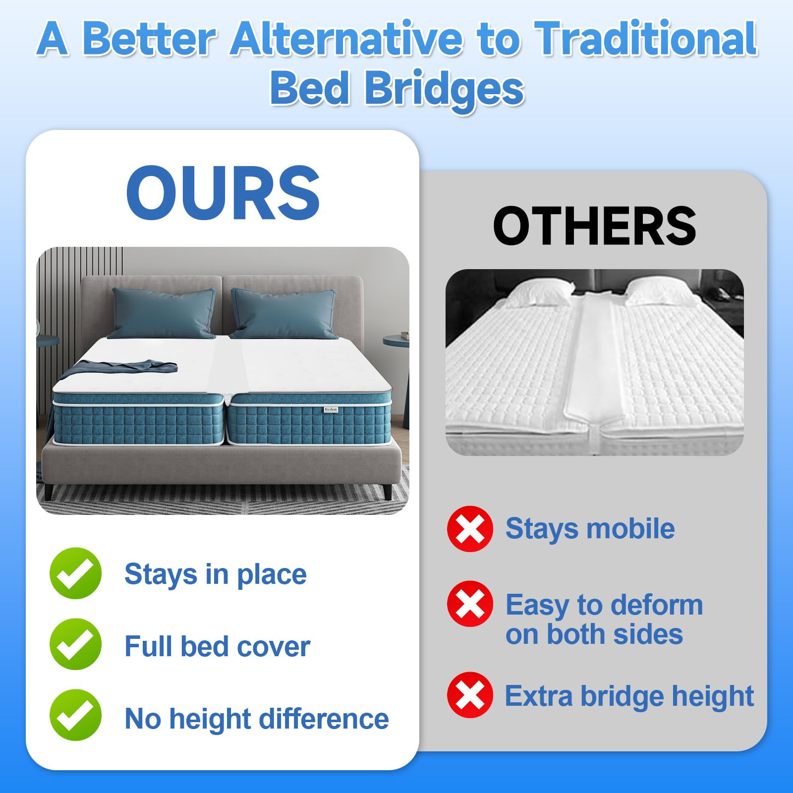 Liebesbrücken Ritzenfüller für Matratzen 200x190cm, Matratzenkeil Lückenfüller Bett mit Matratzenschoner, Matratzenbrücke Bettritzenfüller mit Spanngurt, Matratzenhalter für Matratzen Paare & Familien