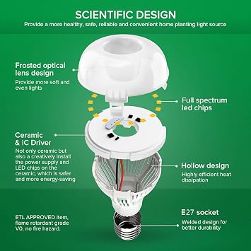 SANSI Grow Light Bulb for Plant 10W 150W eq. Full Spectrum A19 Frosted Lens