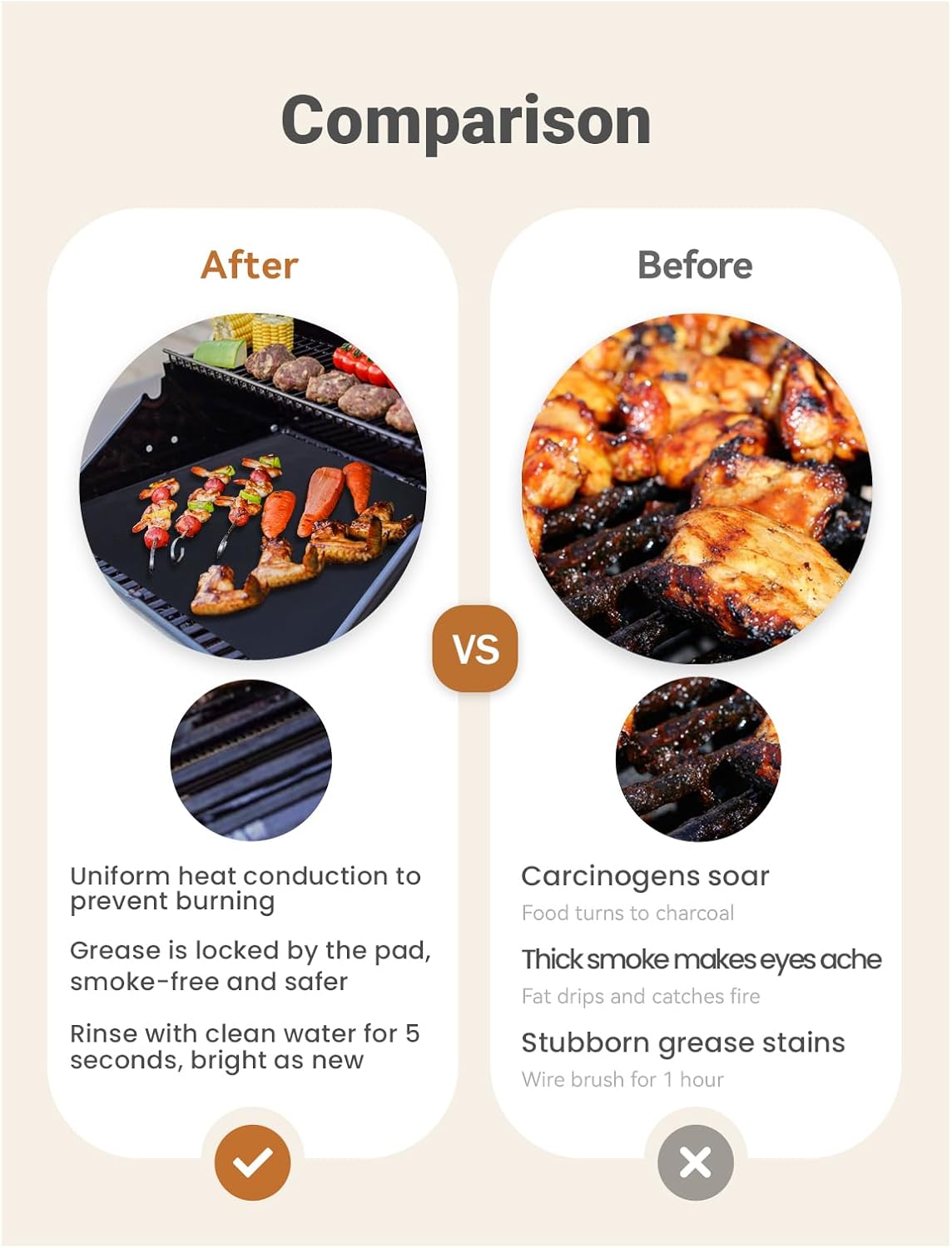 5PCS Copper Grill Mats for Outdoor Grill - Reusable Heat-Resistant Grill Mats for Outdoor Grill, Easy Clean Oven Liner Compatible with Gas/Charcoal/Electric Grills, 15.75x13-Inch Black - Image 7