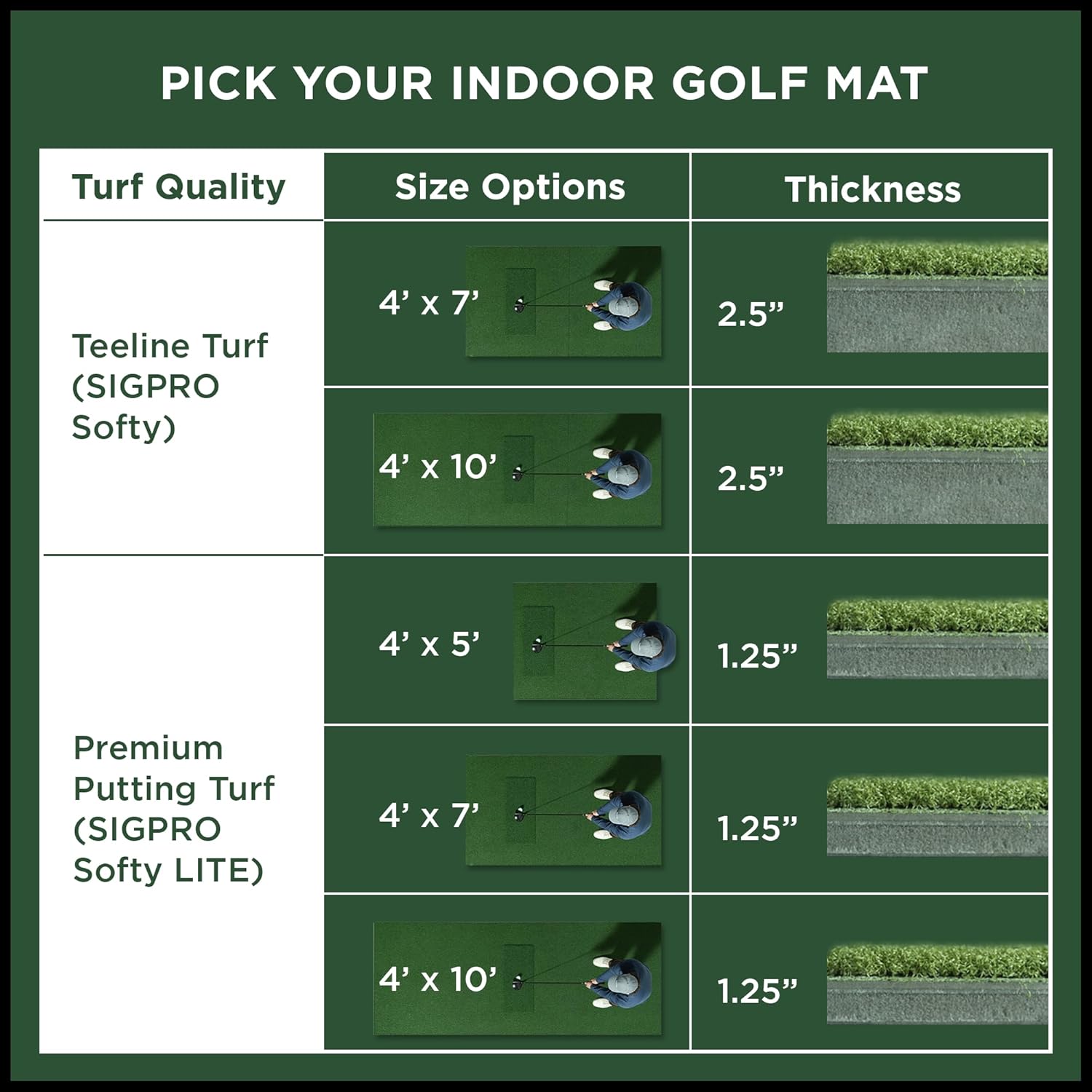 The Indoor Golf Shop SIGPRO Softy Golf Mat - Professional-Grade Practice Mat - Realistic Fairway Feel - Real Tee Capable, Replaceable Hitting Strip, Thick Cushioning & Joint-Friendly Design