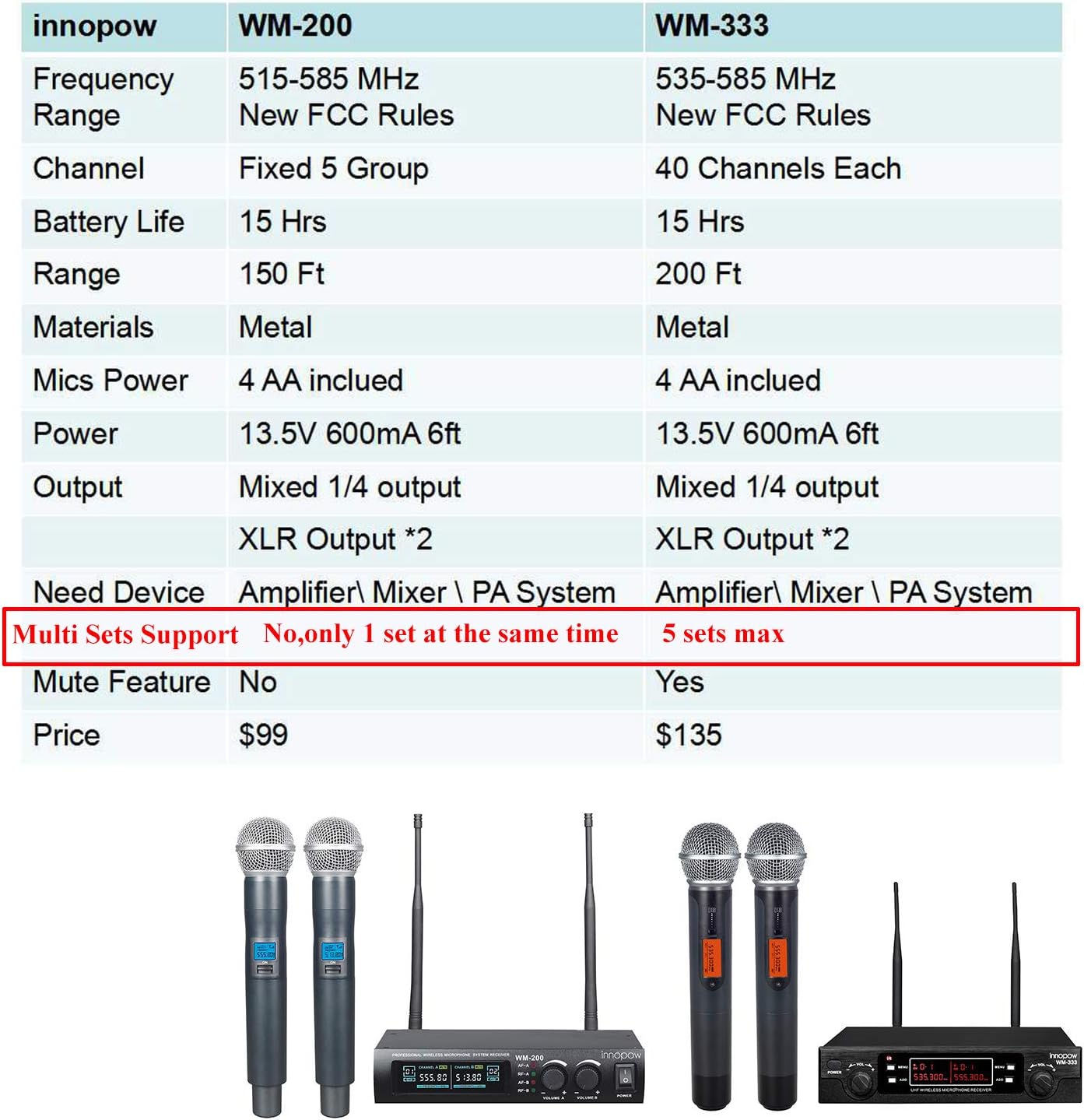 Onе-Dау Sаlе: Uр tо 40% оƒƒ innopow Metal Dual UHF Wireless Microphone System,Metal Cordless Mic Set, Long Distance 150-200Ft,16 Hours Continuous, Fixed Frequency, Use for Family Party,Church,Small Karaoke Night