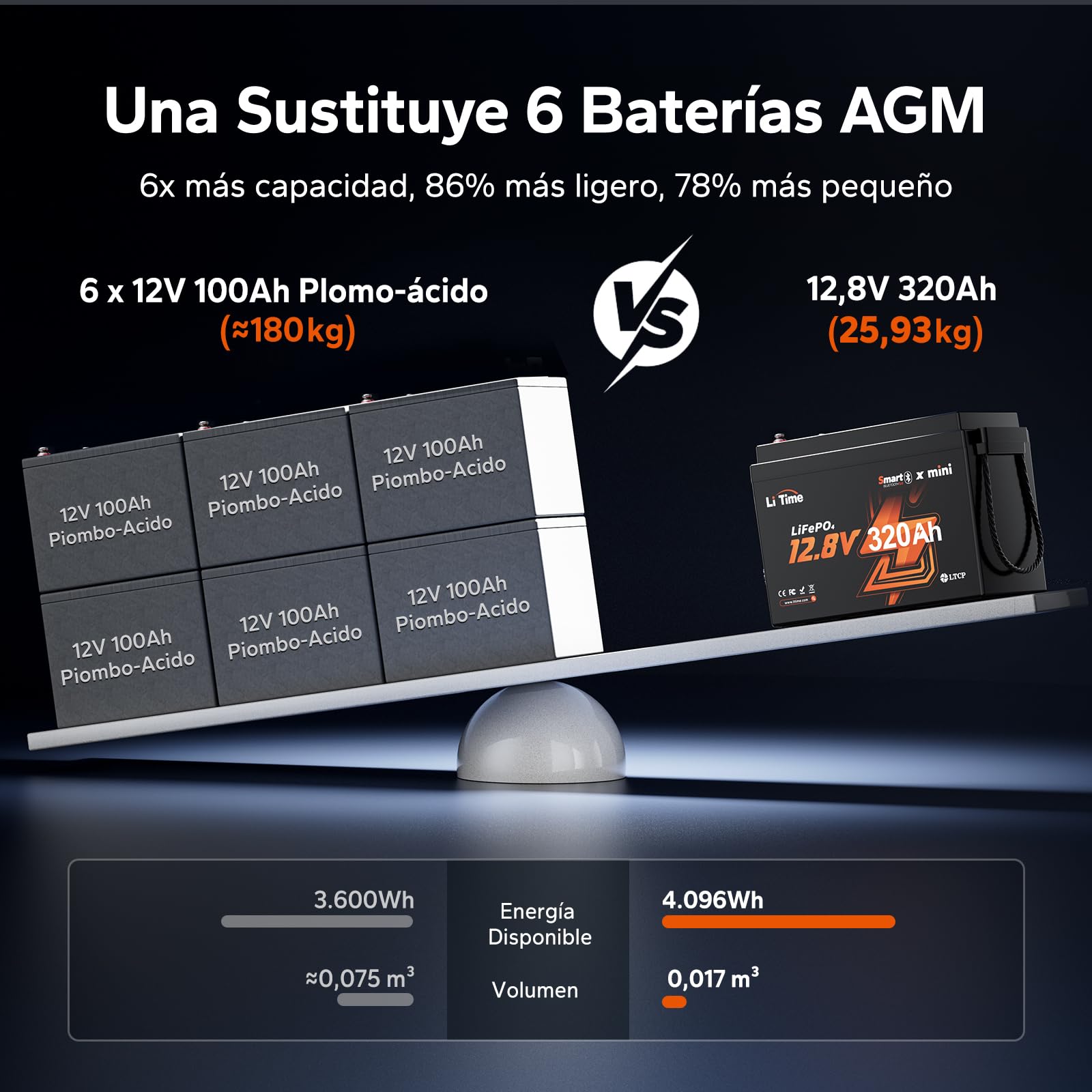 Litime Bateria LiFePO4 12V 320Ah Mini con BMS 200A y Protección por Baja Temperatura, Batería Litio 12V 4096Wh Energía, 189mm de Ancho para Autocaravana, Camper, Barco y Off-Grid
