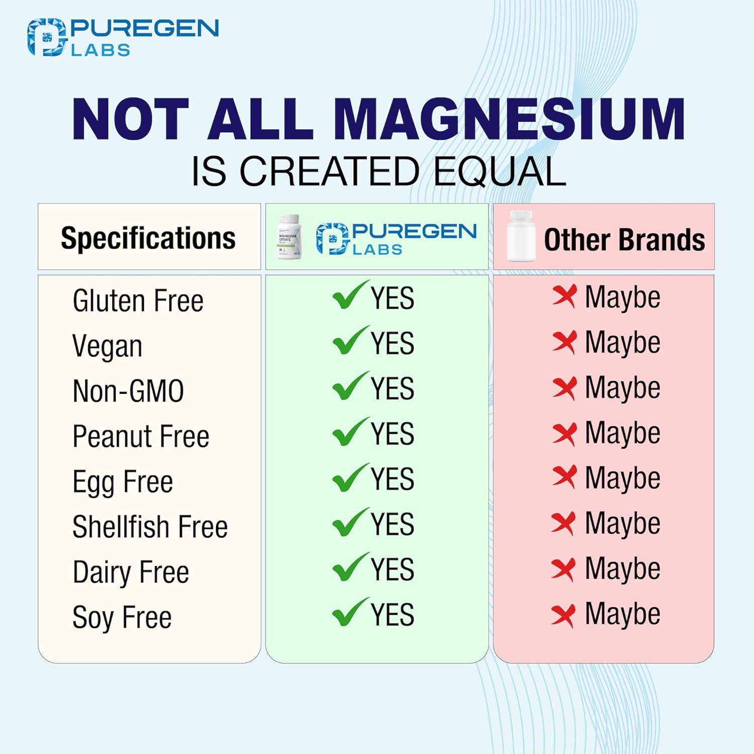 Magnesium Citrate 500 mg | High Potency Elemental Magnesium | Total 360 Veggie Caps, Superior Absorption, Non-GMO, NO Gluten and Dairy