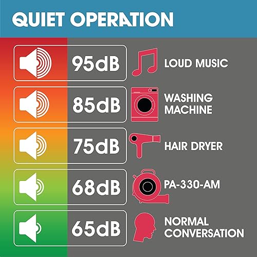 Miniatura 6 de Air Mover - Ventilador de piso para secadora de alfombras  13 HP 2,550 CFM  para espacios de rastreo, áticos, sótanos, baños, restauración de daños