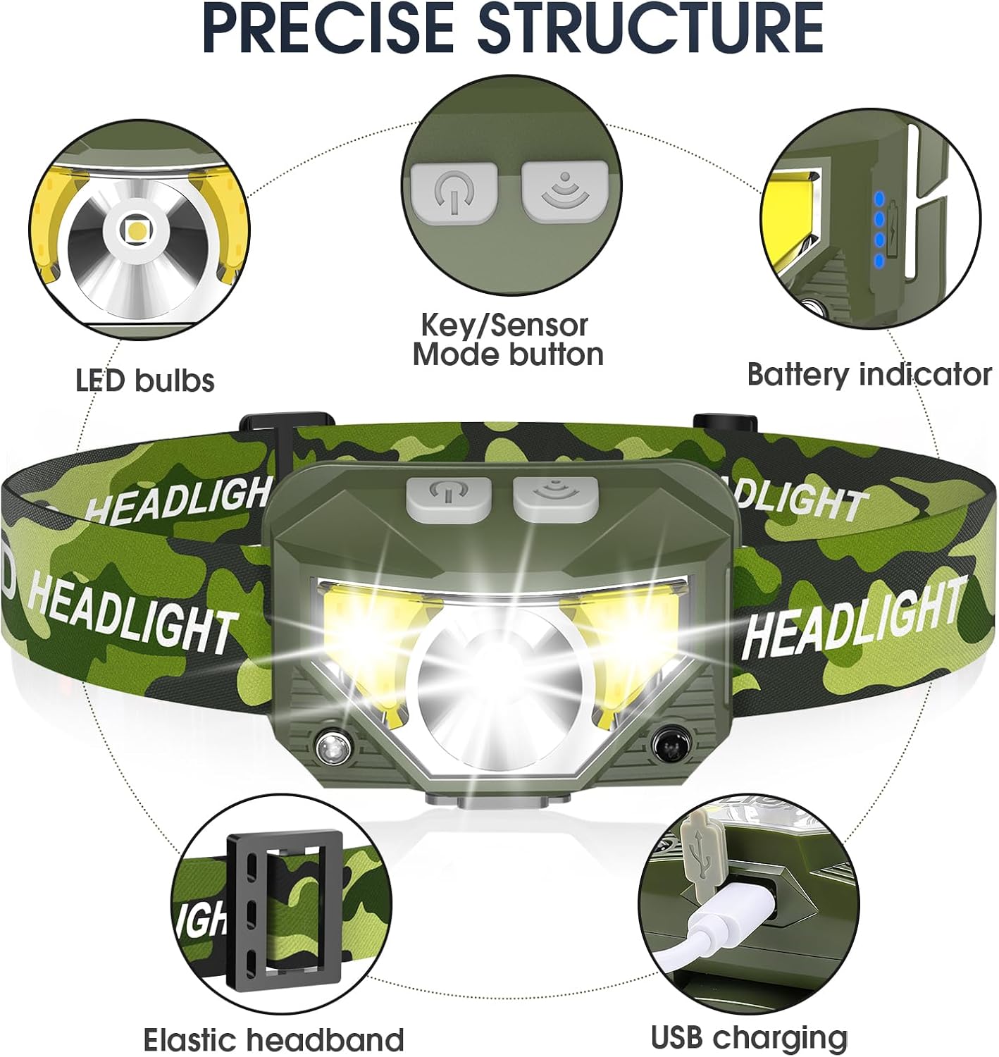 LHKNL Headlamp Flashlight, Lumen Ultra-Light Bright LED Rechargeable Headlight with White Red Light,2-Pack Waterproof Motion Sensor Head Lamp,8 Mode for Outdoor Camping Running Fishing- Green