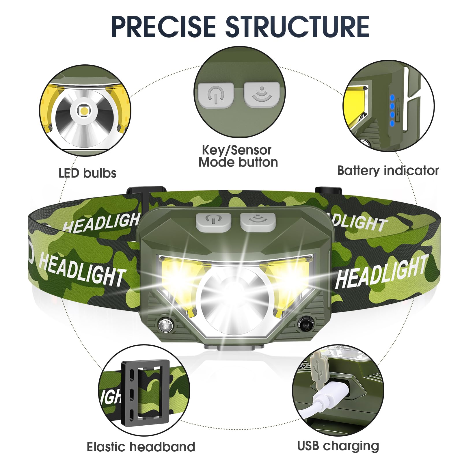 LHKNL Torcia frontale a LED, ultra leggera, ricaricabile, con luce bianca rossa, confezione da 2, impermeabile, con sensore di movimento, 8 modalità per campeggio, corsa, pesca, verde