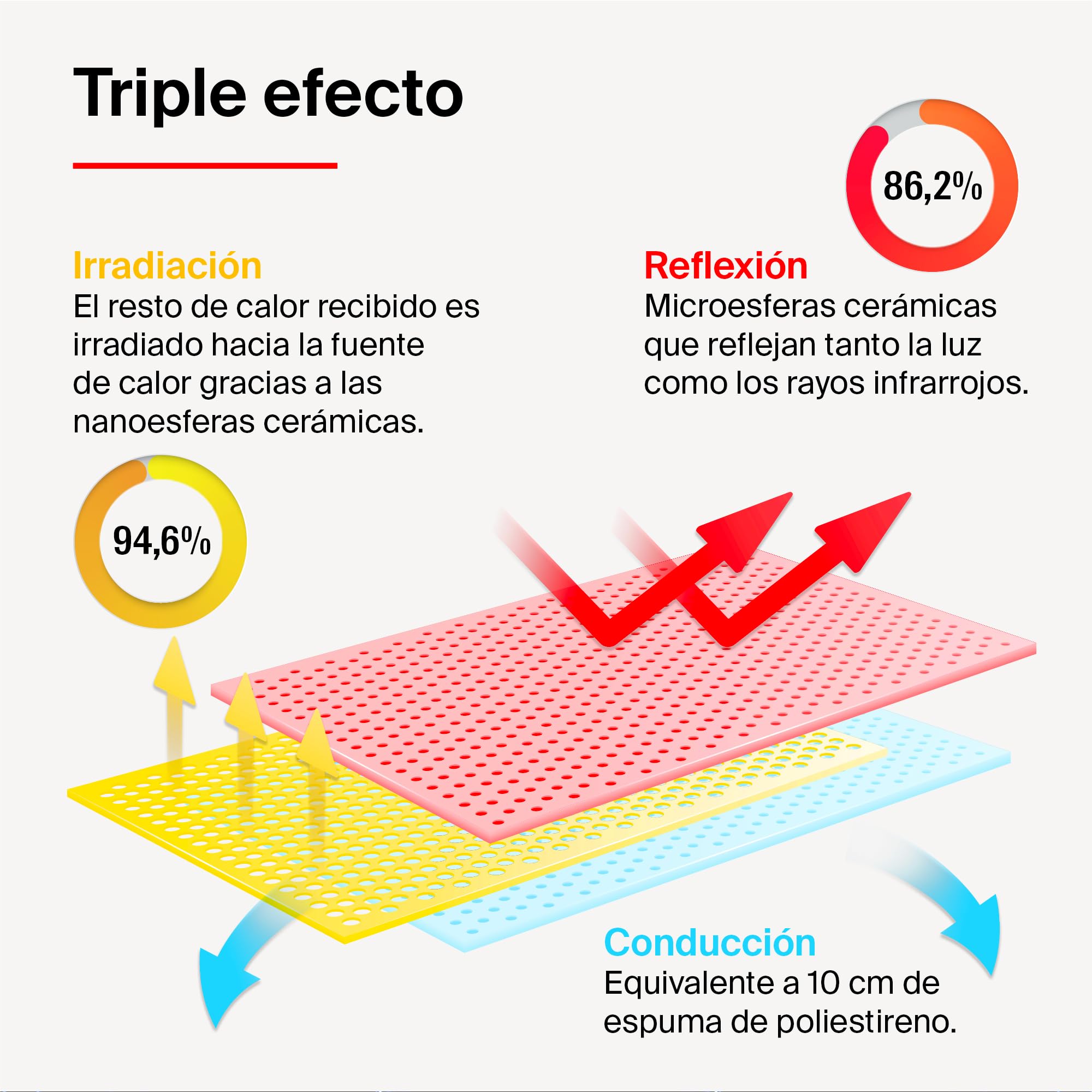 fischer - Climatech Pro - Escudo Térmico Total, Aislante Térmico Reflexivo Exterior e Interior para Pared, Techo, Tejado, Fachada o Habitación (18 L)