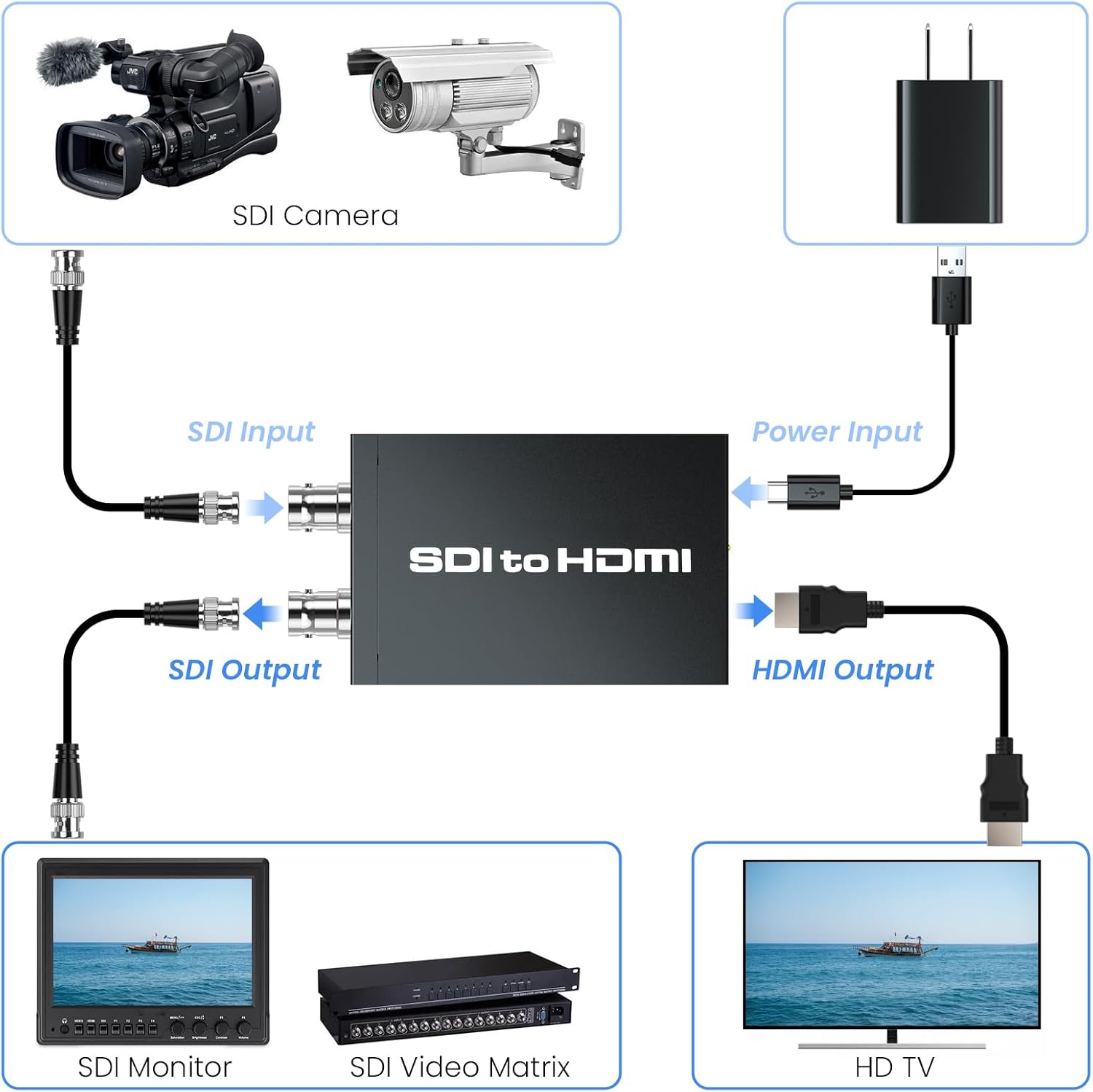 SDI to HDMI adapter, BNC to HDMI converter applicable to 3G-SDI, HD-SDI, SD-SDI signals, widely used in broadcast television, outdoor large-screen display system