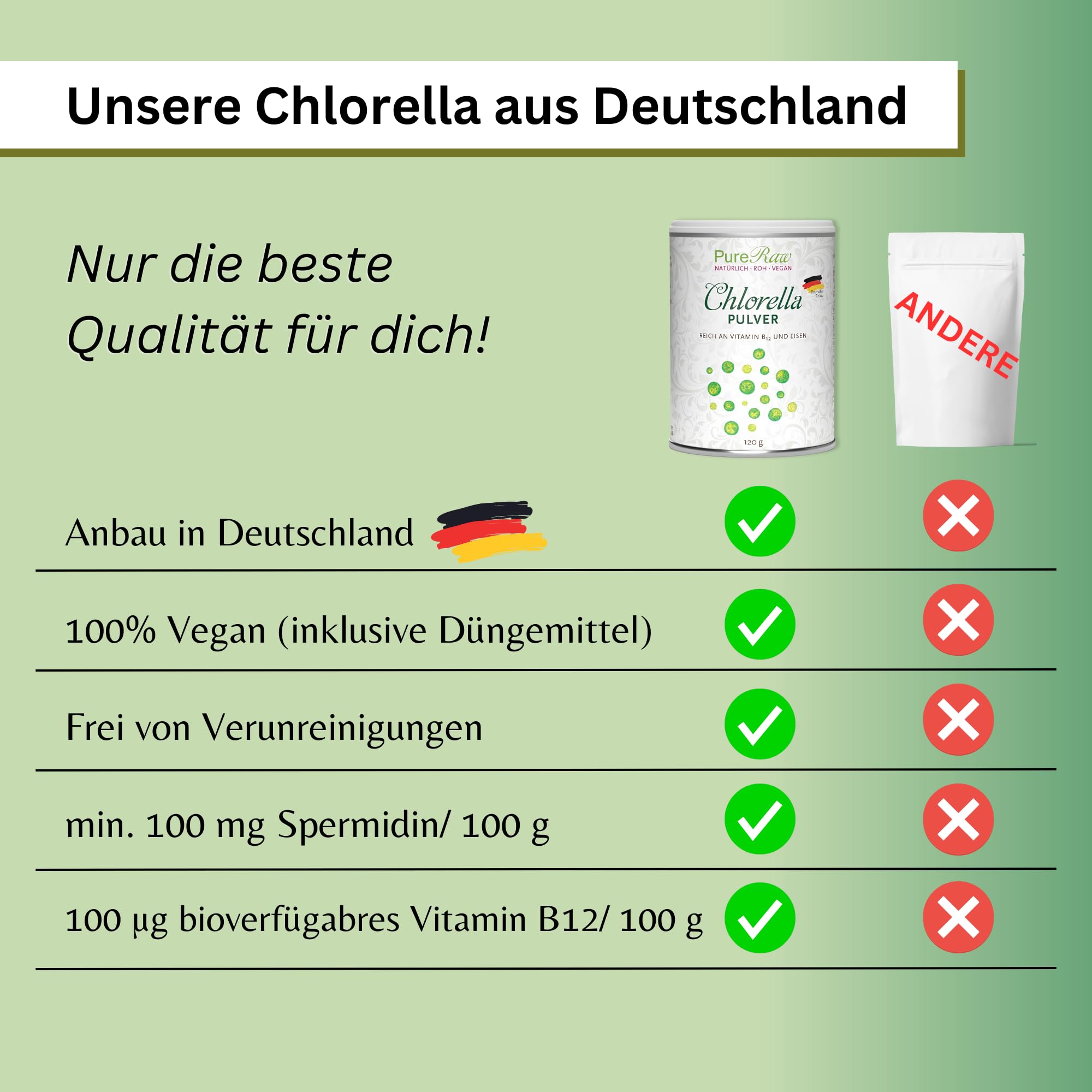 Chlorella Pulver 120g aus Deutschland - Regional, Rein & Kontrolliert (Roh Vegan) Algen reich an Vitamin B12 Eisen Spermidin Chlorophyll - Grüne Mikroalge Chlorella Vulgaris