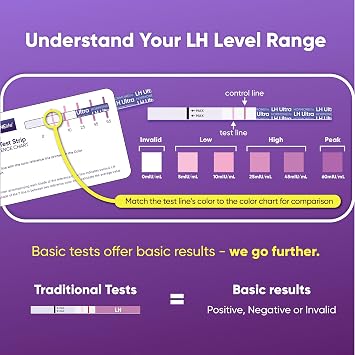 HORMONElife Ultra Accurate LH Ovulation Test Strips LH Fertility Tests
