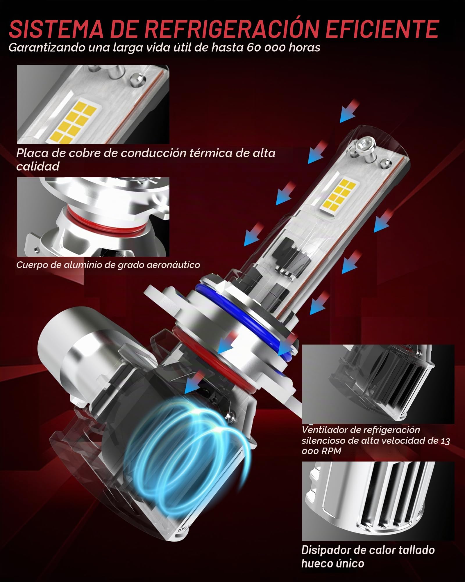 Bombilla HIR2 Led, Súper Brillante 80W 16000LM 6000K Blanco frío 360 Grados Haz Ajustable Bombillas Led 9012 HIR2 Canbus Kit de conversión sin Errores Todo en uno Mini diseño, Paquete de 2