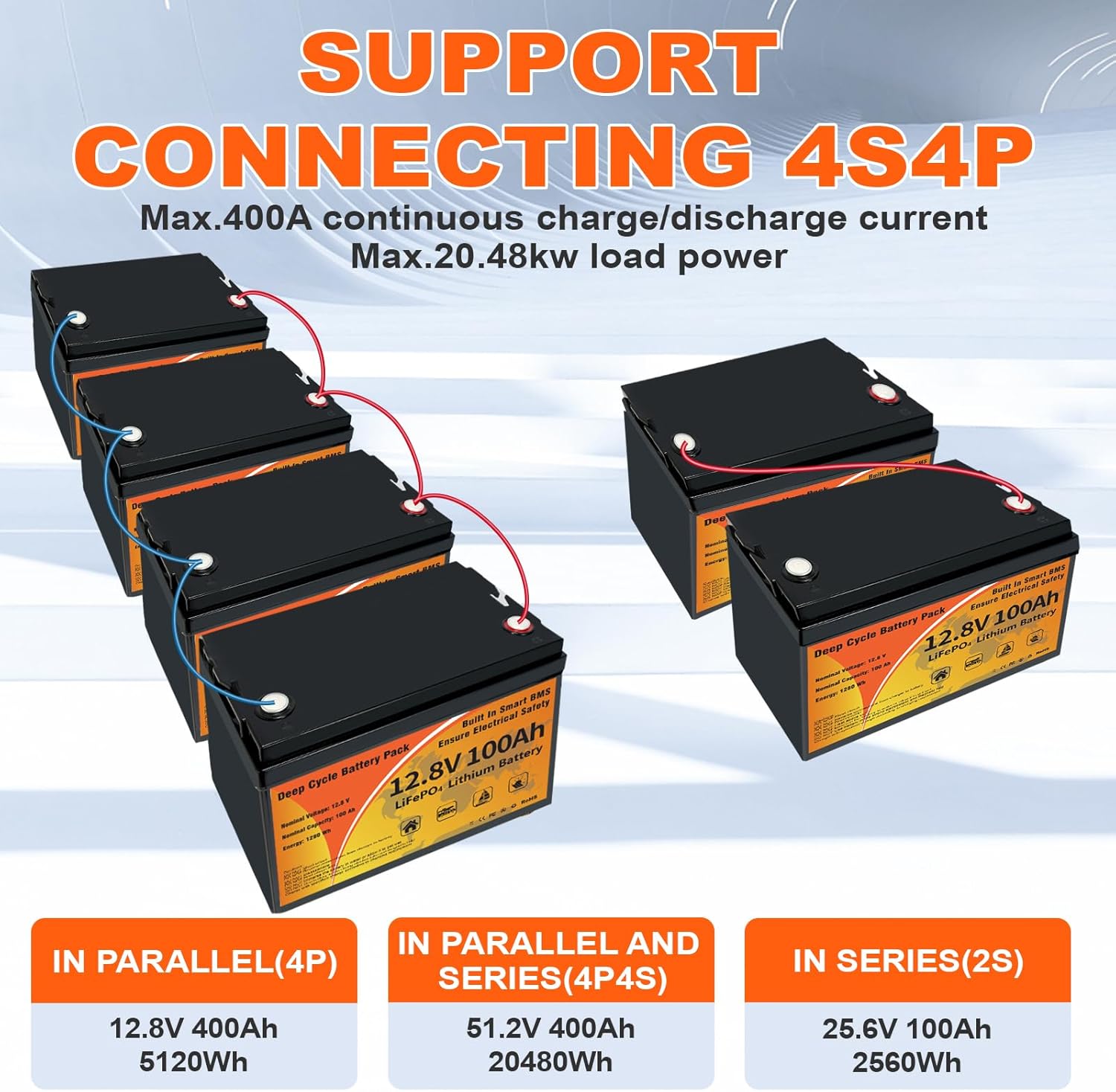 VEMDIA LiFePO4 Battery Series and Parallel Connections
