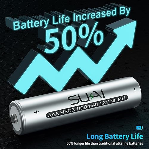 Miniatura 5 de SUKAI Baterías AAA recargables (paquete de 8), 1100 mAh de alta capacidad de rendimiento de larga duración de 1.2 V, baterías AAA Ni-MH cargadas de