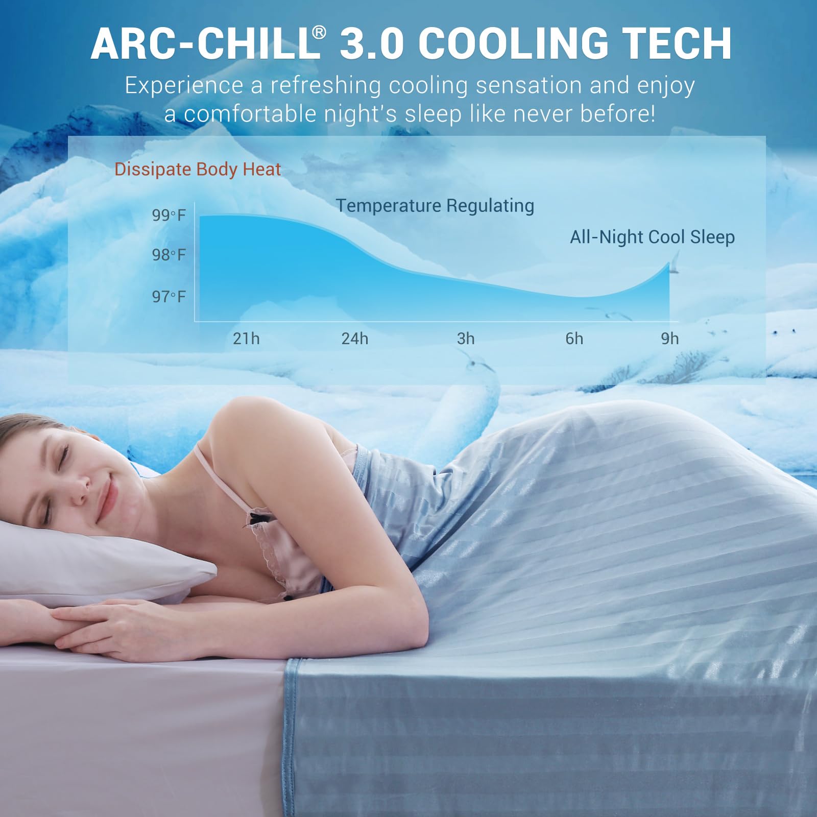 Koc chłodzący Elegear 150x200 cm na nocne poty, Q-Max>0.5, letni koc z włókna Arc-Chill 3.0 dla osób gorąco śpiących. Oddychający, lekki, rozmiar Podwójne/Królewskie, jasnoniebieski w paski
