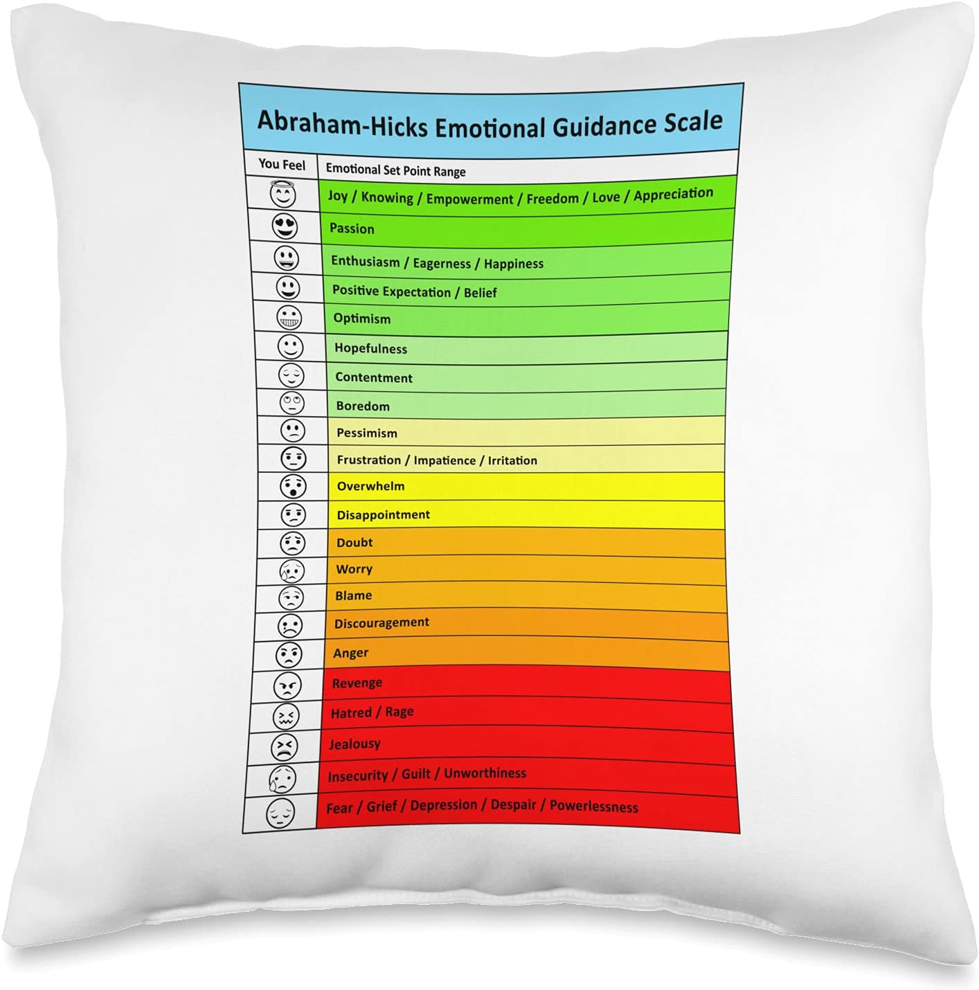 Emotional Guidance Scale Throw Pillow