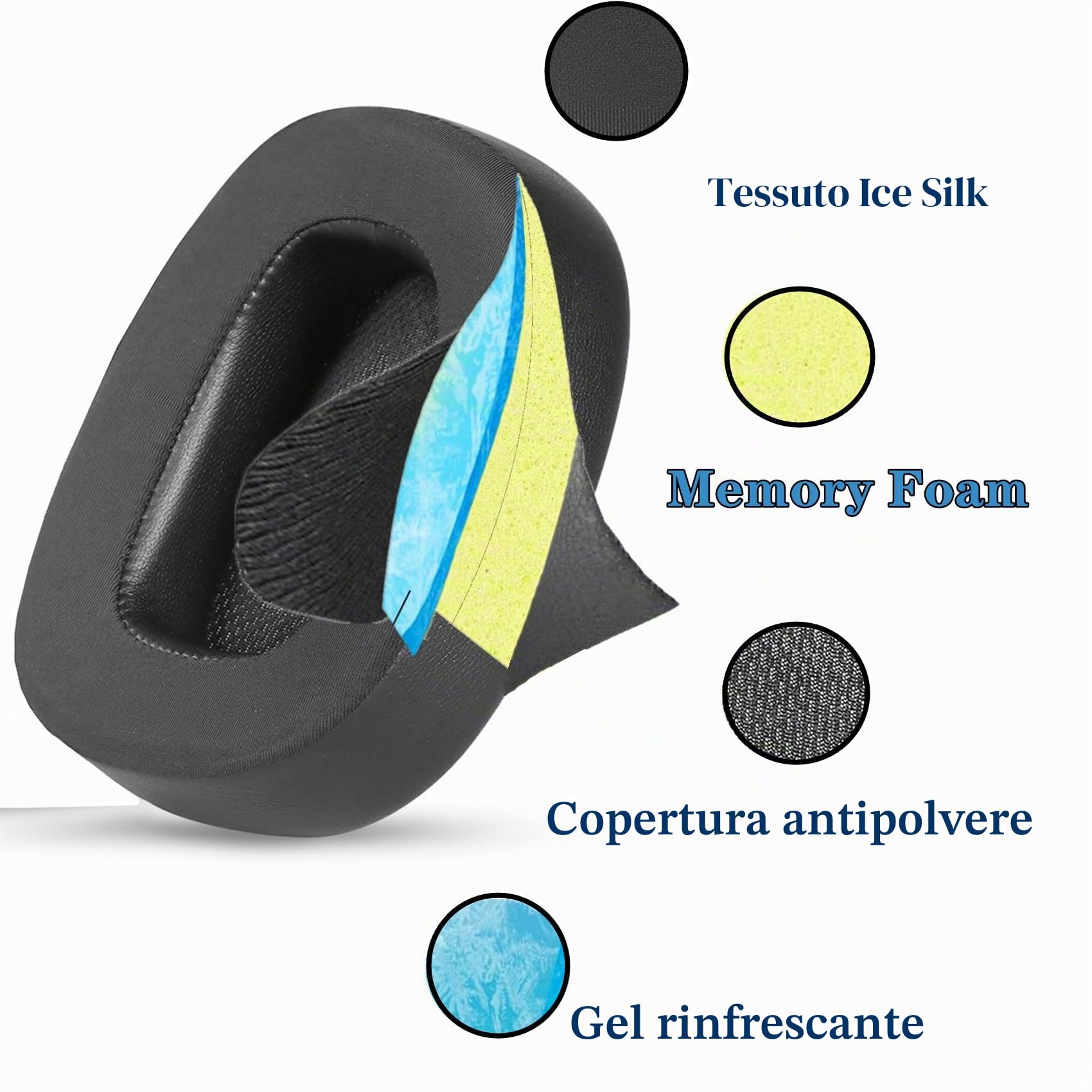 Cuscinetti Di Ricambio In Tessuto Per Logitech G935, G635, G933, G633 – Compatibili, Facili Da Installare, Morbidi E Durevoli