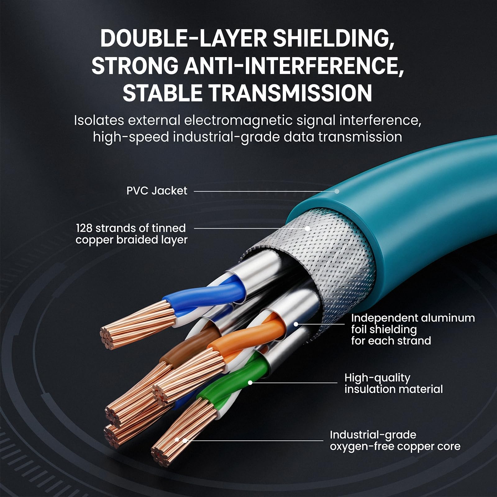 Cable Ethernet Eonvic M12 de 8 Posiciones, Macho a Hembra, X-Code Cat7e, Altamente Flexible, apantallado, Impermeable, para Redes Gigabit Ethernet industriales y cámaras industriales Cognex (15 m)