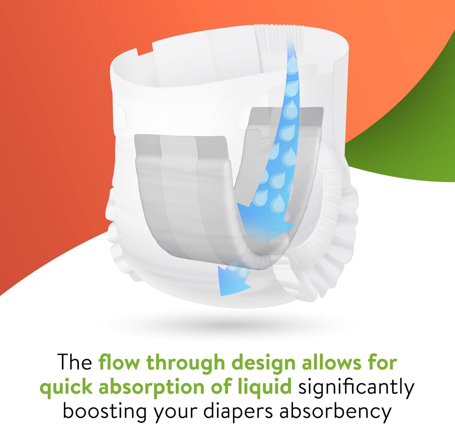 Diagram showing liquid flow through an Inspire BoostMAX booster pad into a diaper