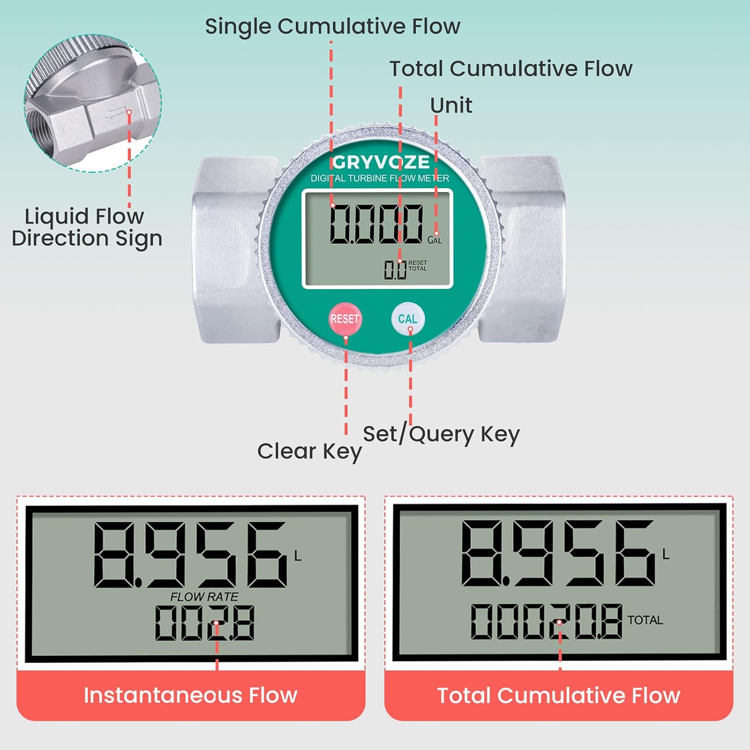 Waterproof 1.5 Inch Digital Diesel Fuel Flow Meter, EMI Protection, 10.5-74 GPM Inline NPT Thread Fuel Meter for Water, Diesel, Gas Oil, Gasoline, Kerosene, Methanol, and Other Liquids