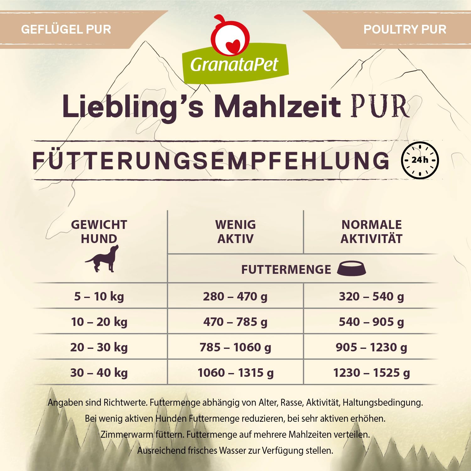 GranataPet Liebling's Mahlzeit Volaille Pur, 6 x 400 g, Nourriture Humide pour Chien, Nourriture pour Chien, sans céréales ni Sucre, Aliment Complet à Haute teneur en Viande et huiles de qualité