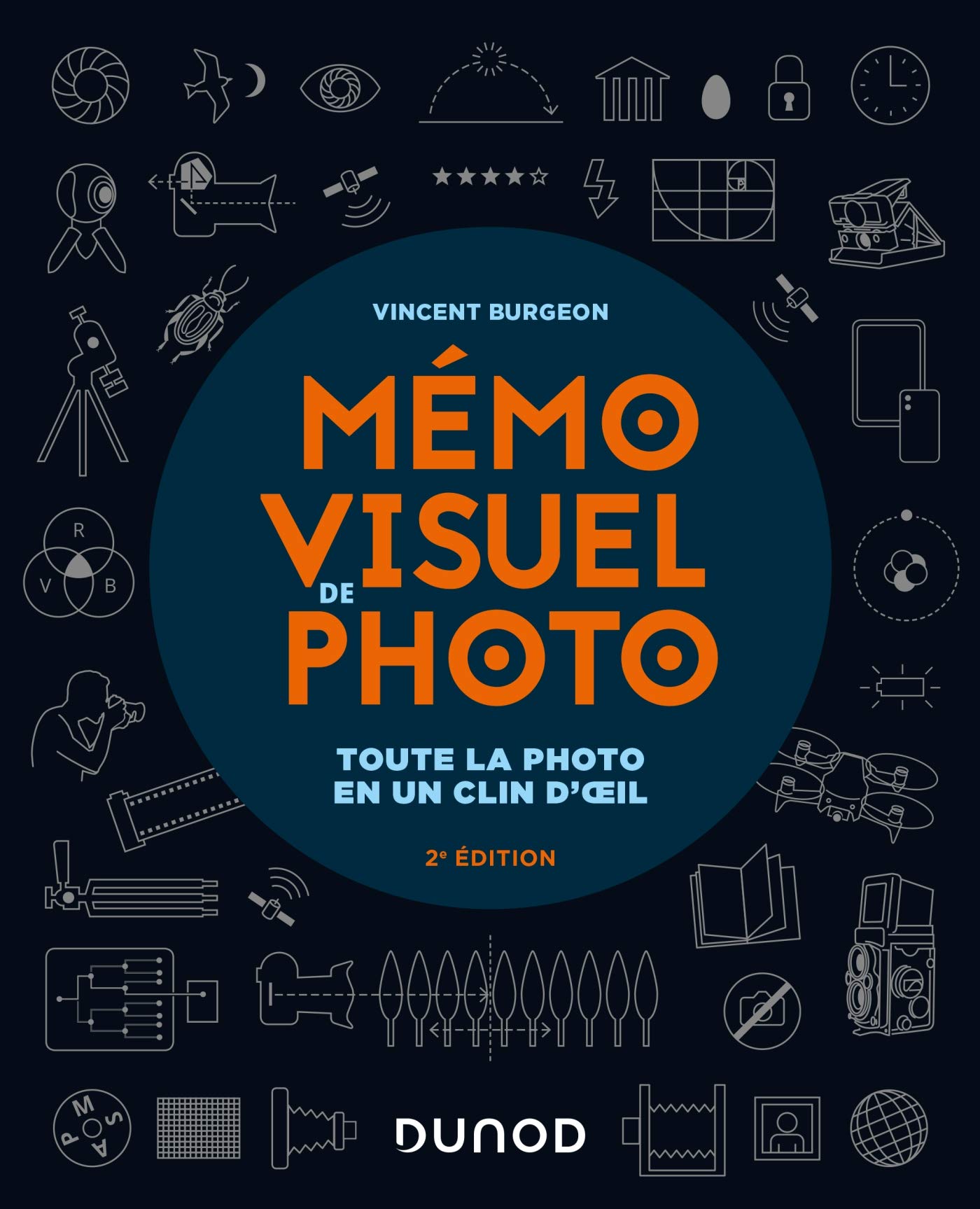 Mémo visuel de photo : le secret d'une exposition parfaite pour toute la photo en un clin d'œil