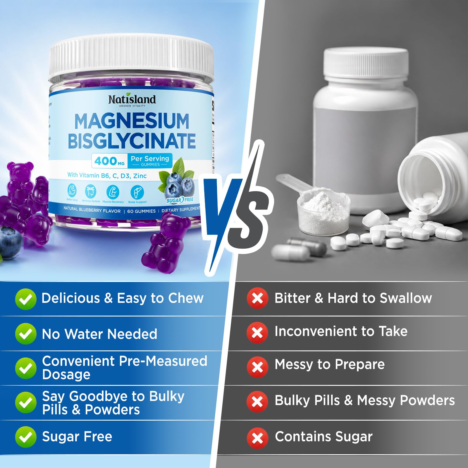 Magnesium Bisglycinate Gummies, 400mg Magnesium Bisglycinate Supplement, with Vitamin B6, C, D3, Zinc for Sleep & Relaxation, Muscle Support, Sugar-Free, Vegan, Blueberry Flavor, 60 Count — Amazon image 7