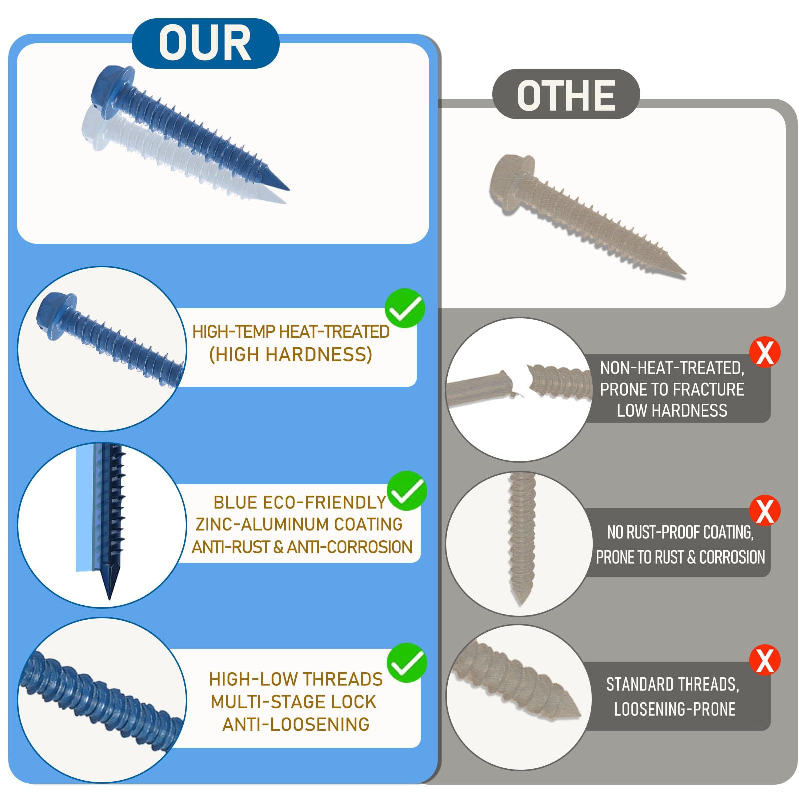 OywhC 50Pcs Masonry Concrete Screws 6.3mm x 32mm with Hexagon Socket Bit & Drill Bit, Special Blue Coating - Image 3