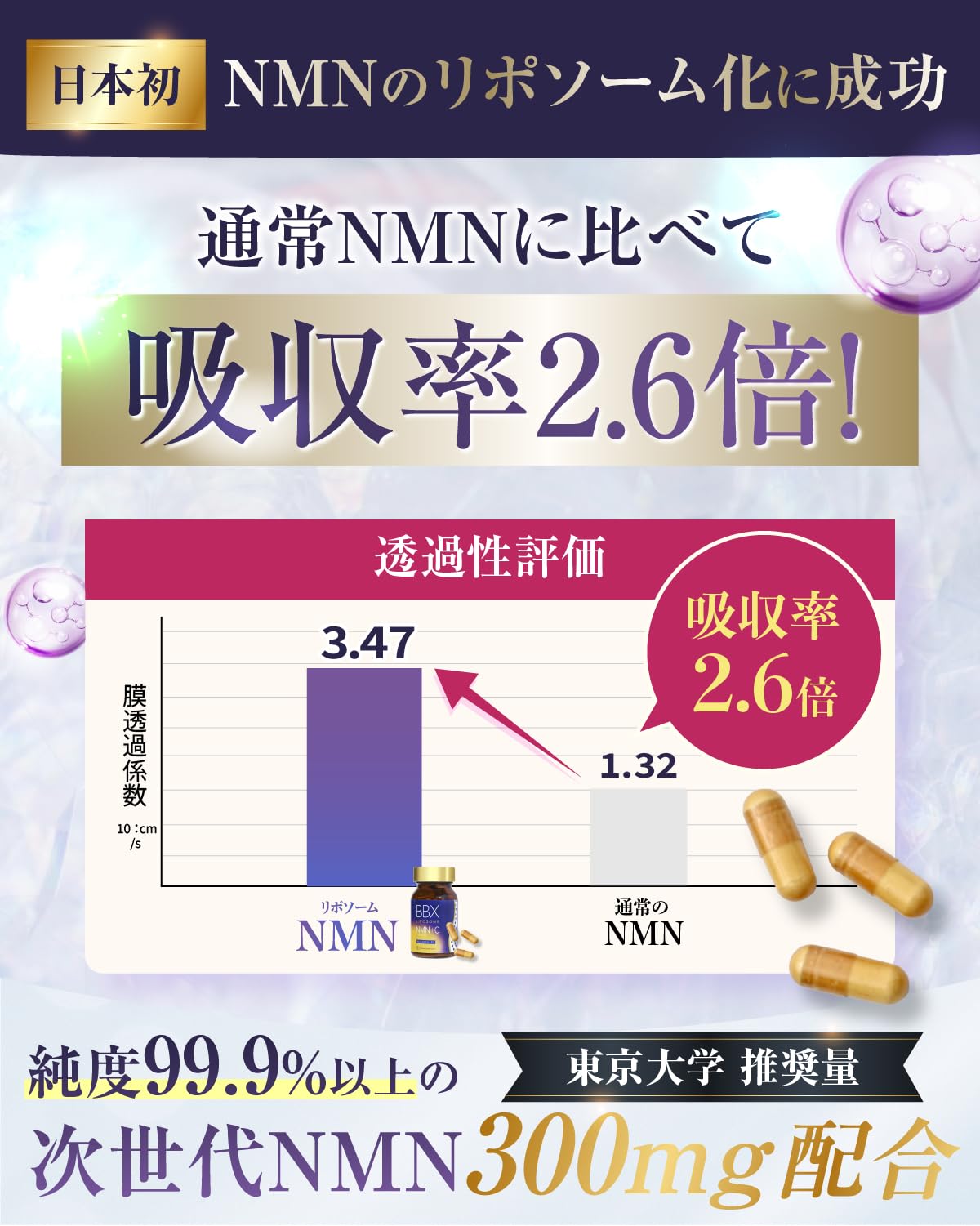 Amazon.co.jp: 【医師監修】NMN サプリメント 日本製 高純度99 