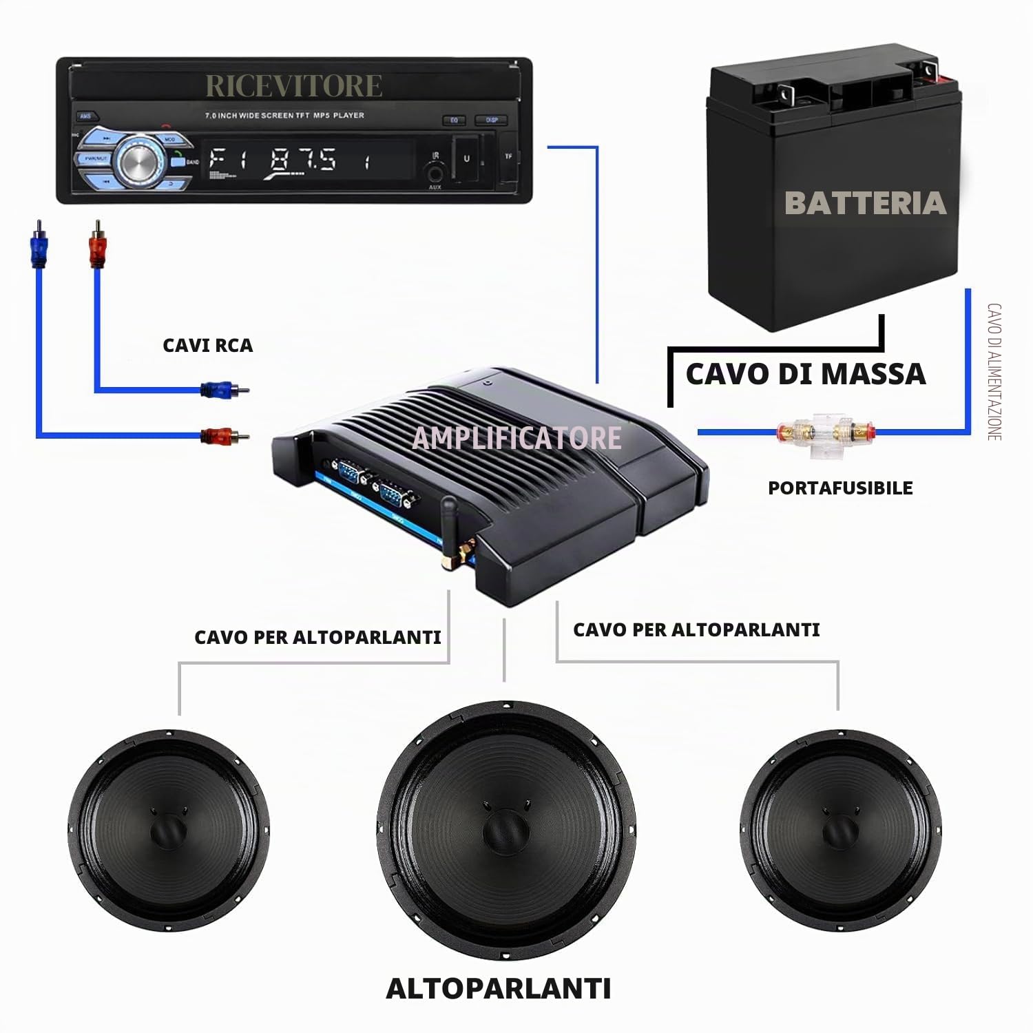 15pcs Set di Cavi per Amplificatori per Auto, 10GA Kit Completo Audio Auto, Kit Cablaggio Amplificatore Auto Subwoofer Audio, 1500W Stereo Subwoofer con Fusibile per Auto Camion Moto