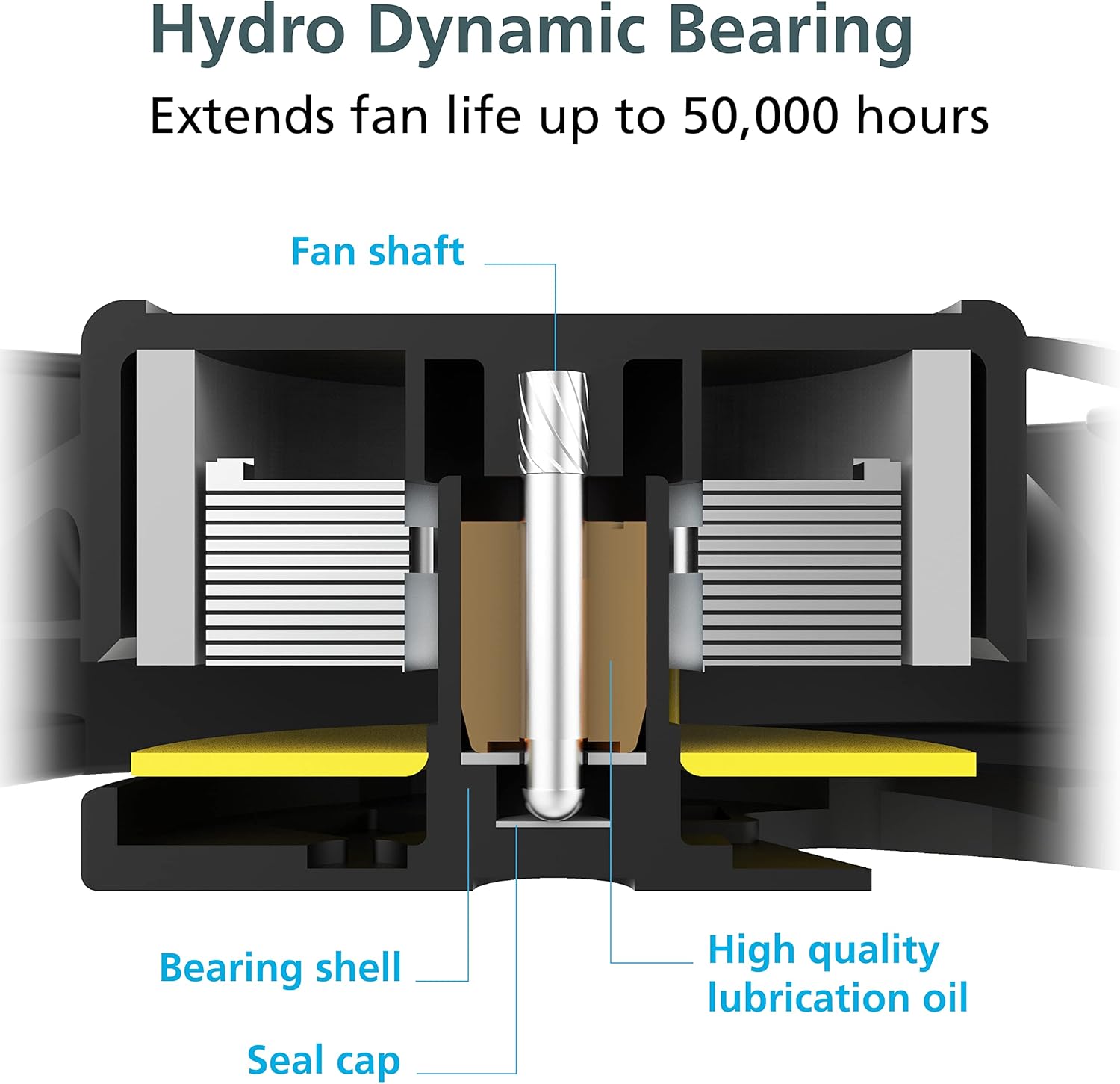 Akasa AK-FN065 120 mm Viper Black Edition High Performance PWM Fan