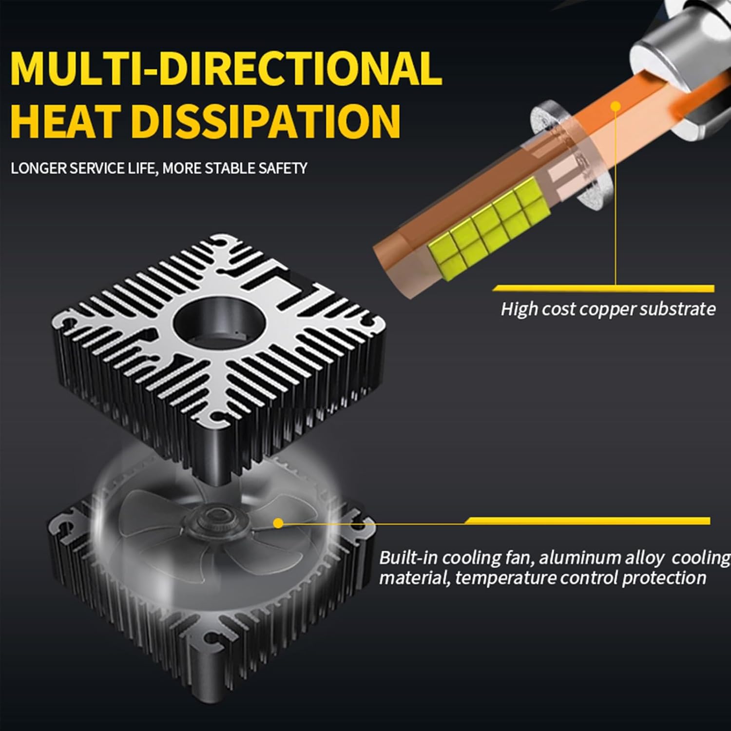 D3S Bulbs, 360 Degrees 32000LM 6000K White 800% Brightness, D3R Xenon Replacement Lights, D3S/D3R Plug and Play Fog Light Bulbs, Pack of 2