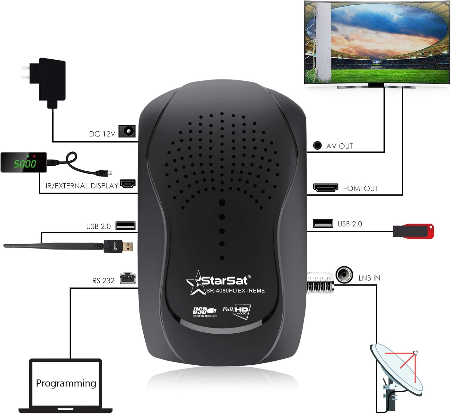 Star Sat SR-4080HD Extreme Satellite Receiver User Manual