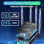WiFi Booster WiFi Extendeur d'autonomie WiFi Prolonger le signal Internet Booster pour la couverture de la gamme de répéteurs sans fil à domicile jusqu'à 9998 Pieds carrés (Circle noir)