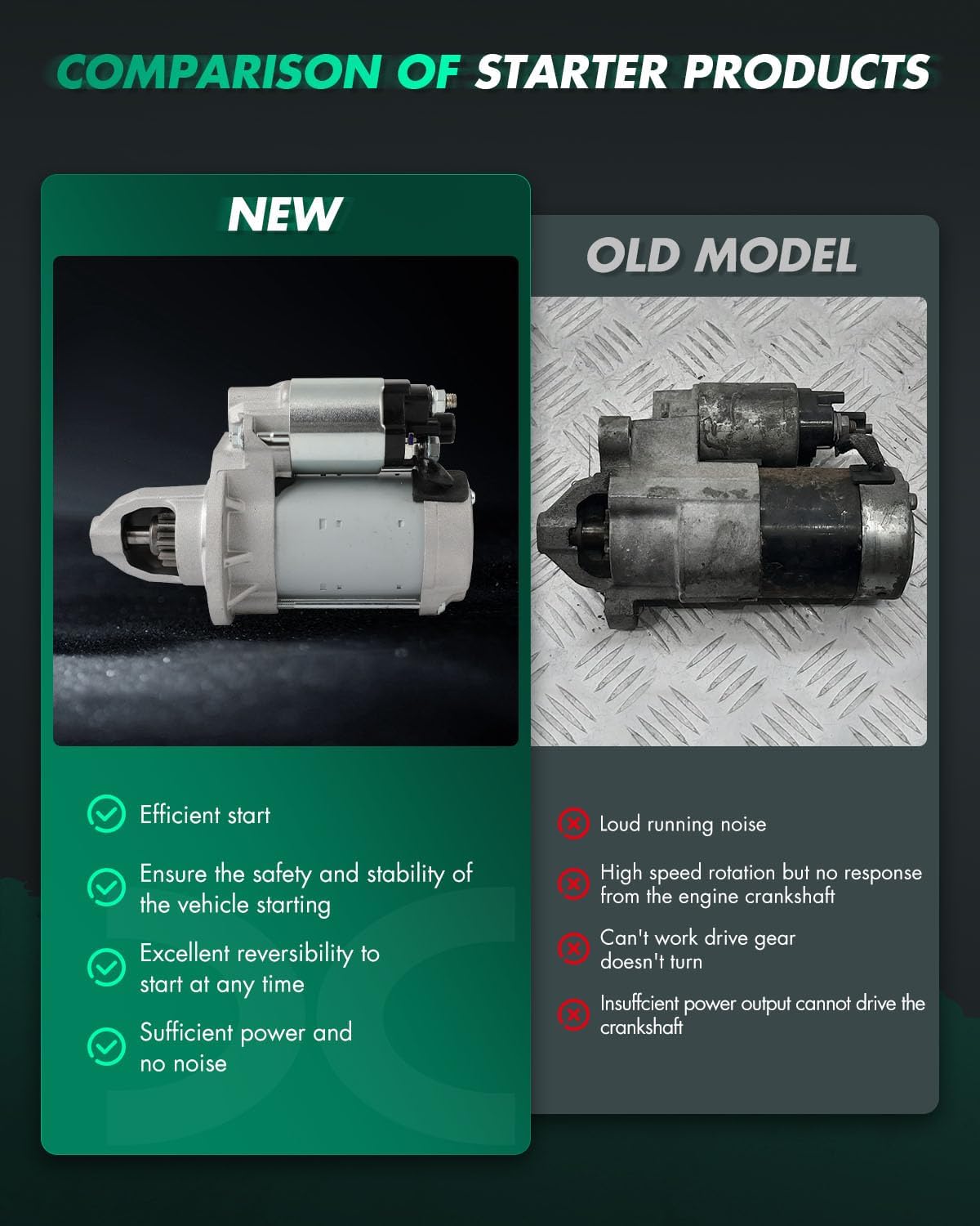 SCITOO Starter Compatible with 2016-2020 For Dodge Durango For Jeep Grand Cherokee; 2020-2023 For Jeep Gladiator; 2018-2023 For Jeep Wrangler 16431N