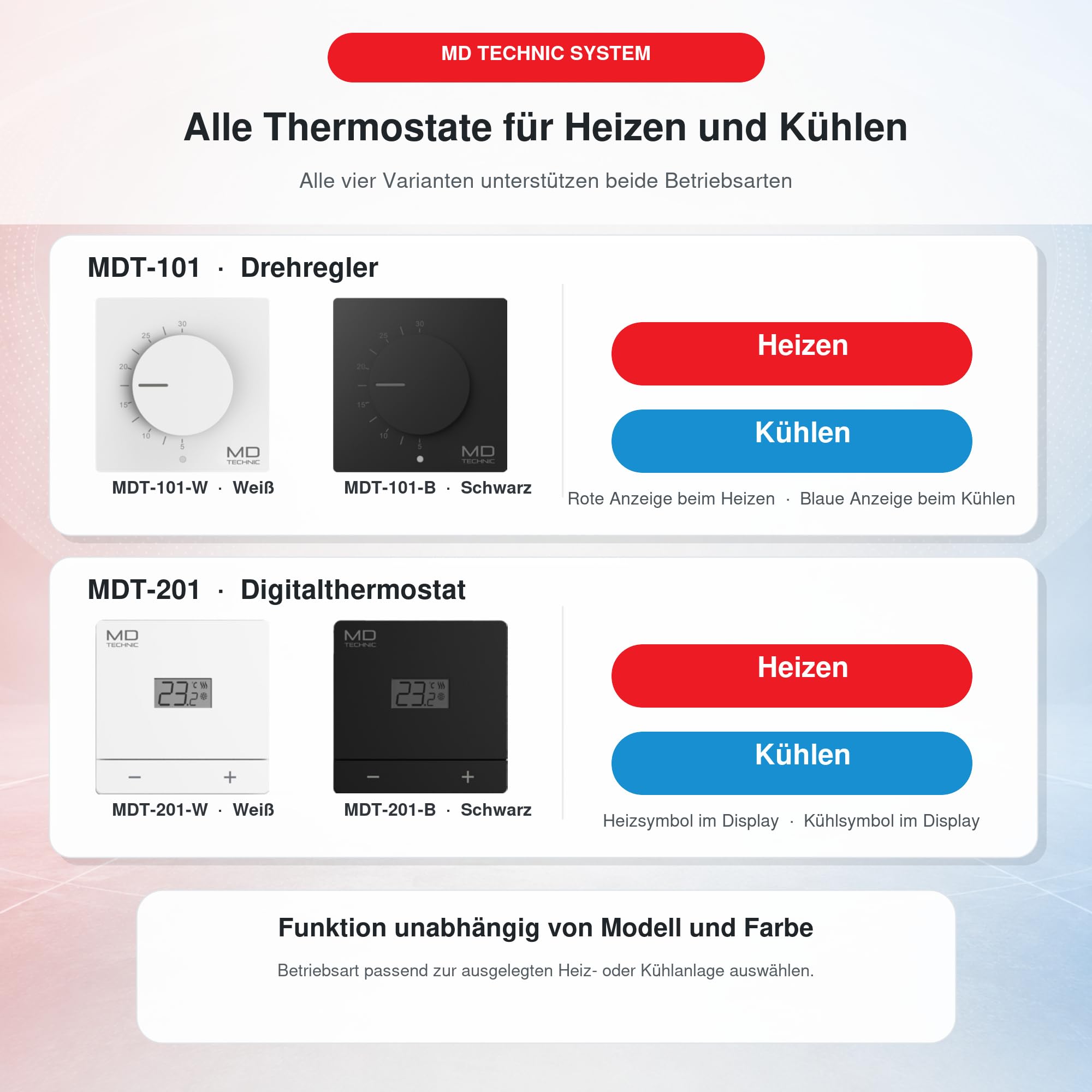 Raumthermostat Weiß 230 V, Heizen und Kühlen, Digitalanzeige