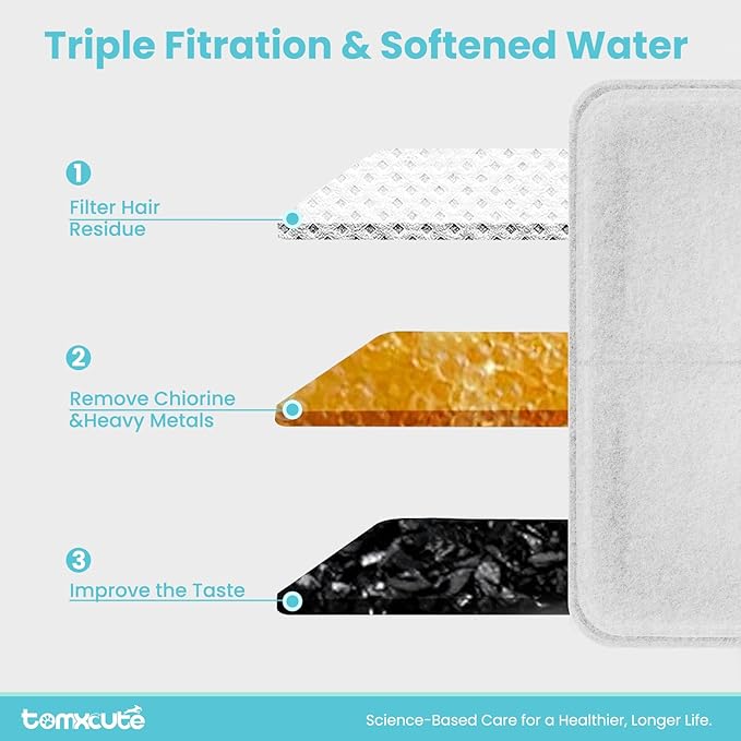 Filtros de Repuesto para Fuente de Agua Tomxcute - Pack 10+2 para Fuente de 3.2L miniatura 3