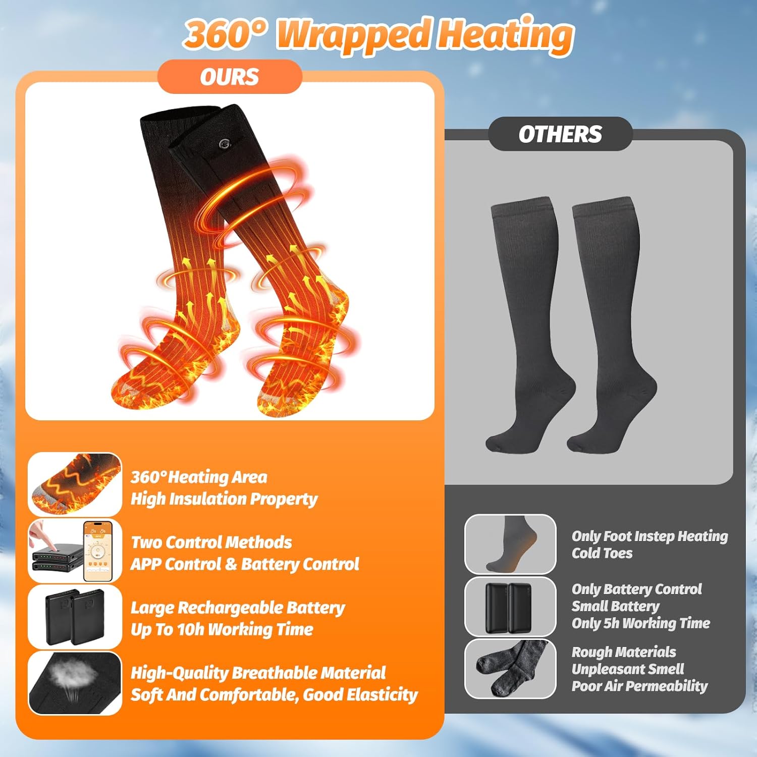 2 Pack Heated Socks for Men Women, APP Control Rechargeable Electric Heated Socks for Up to 10 Hours Electric Socks with 4 Heat Settings Foot Warmers for Winter,Skiing,Camping,Outdoor Work